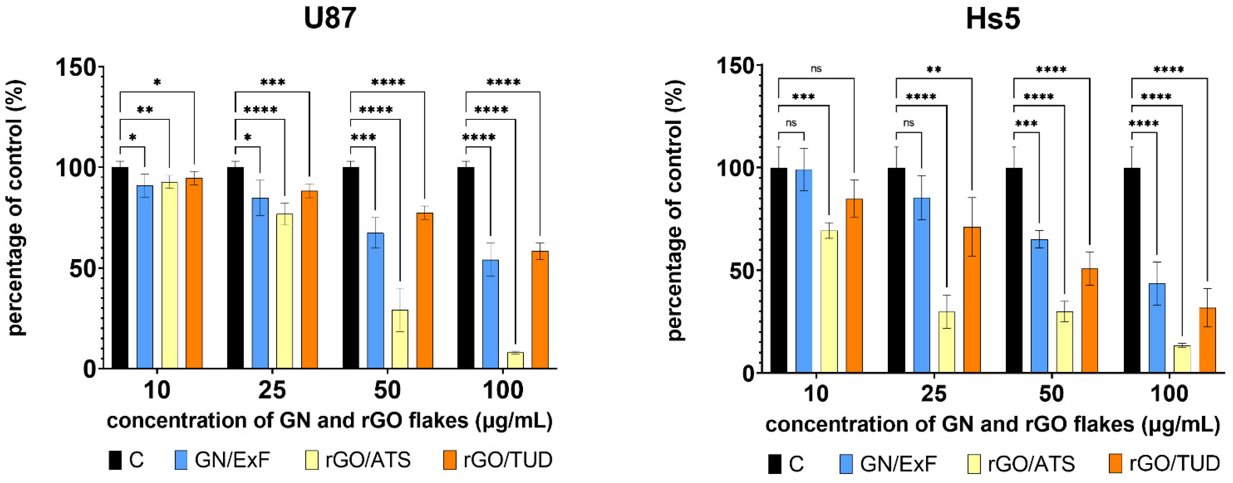 Materials 15 05843 g002