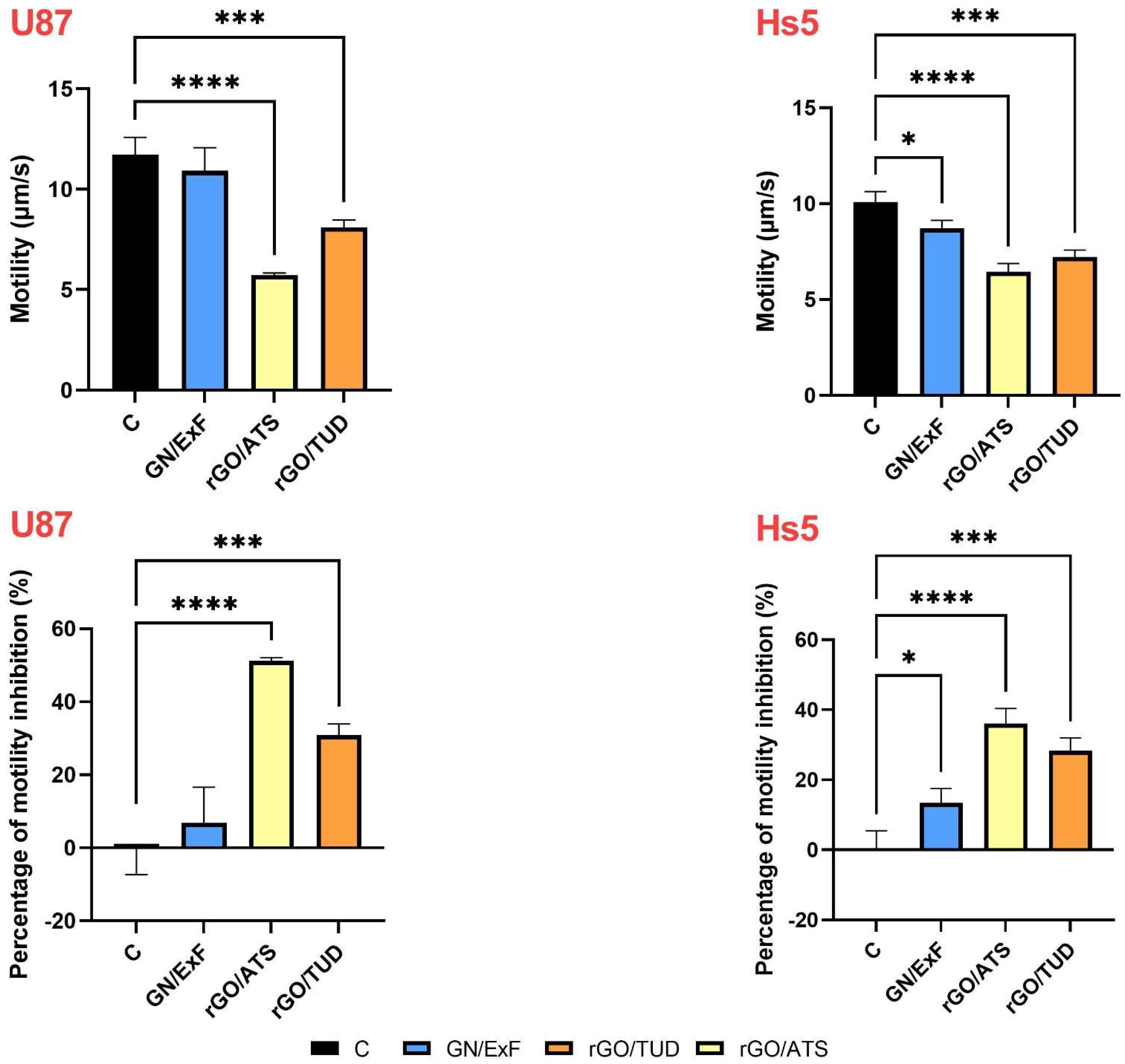 Materials 15 05843 g004