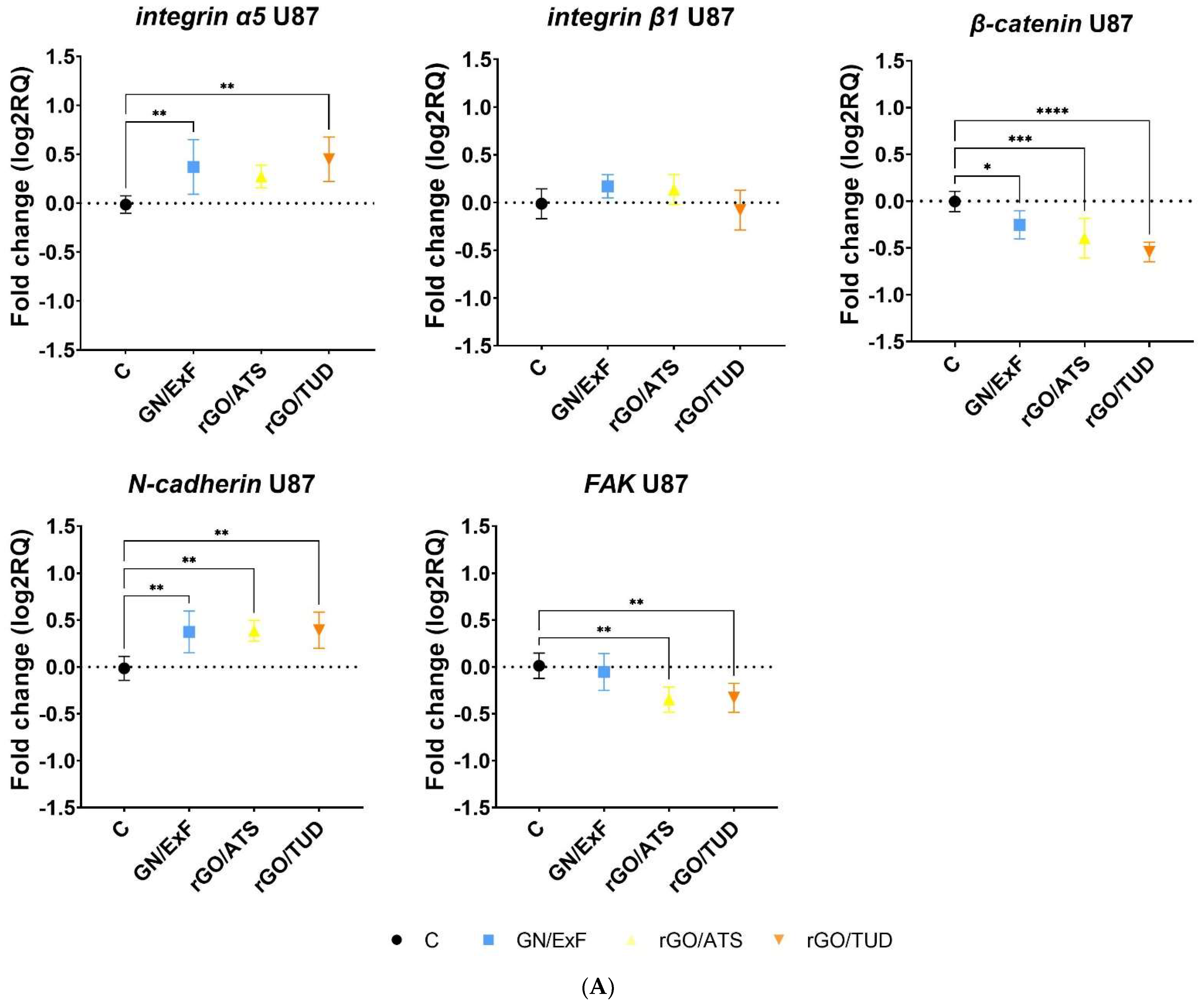 Materials 15 05843 g005a