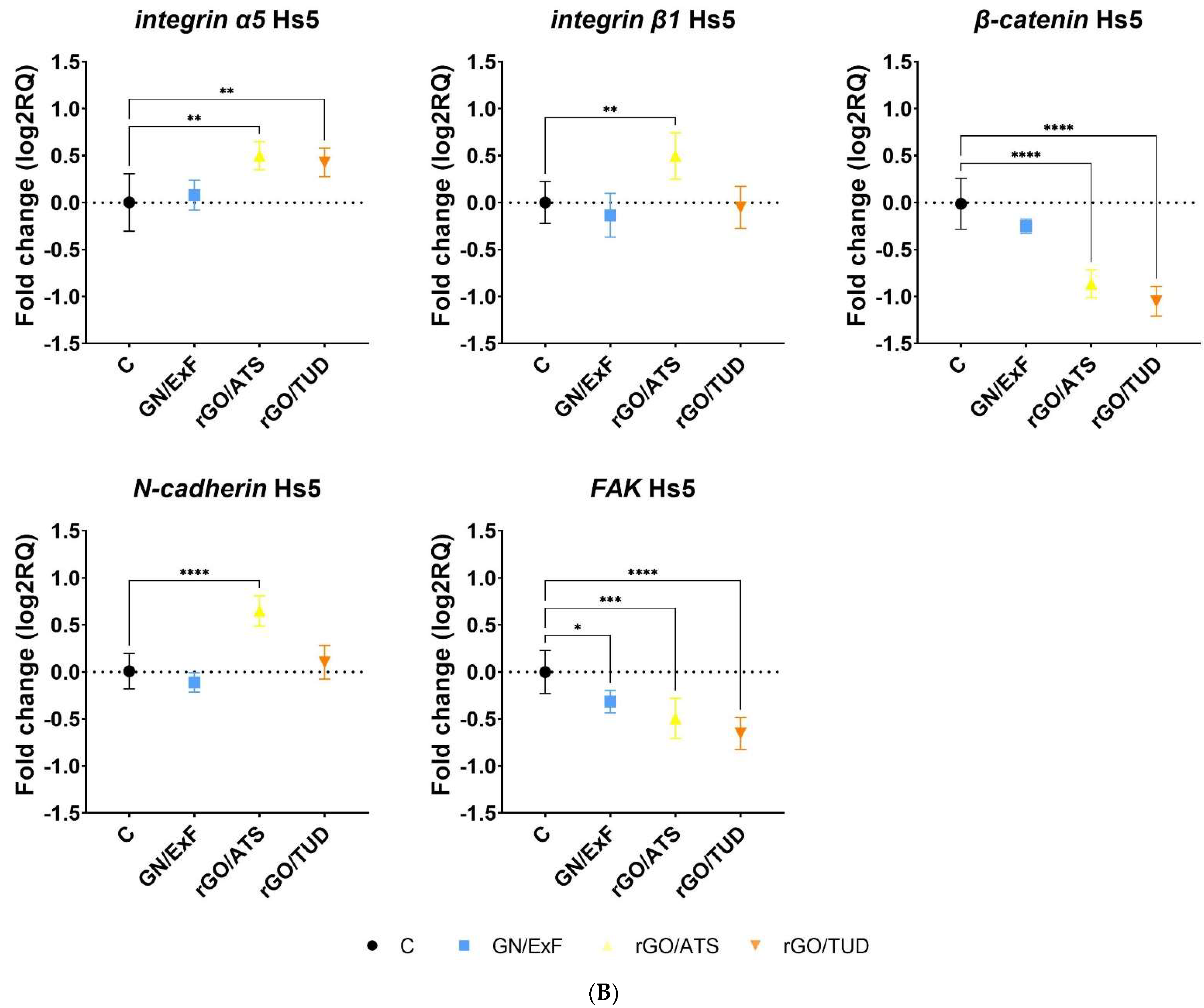 Materials 15 05843 g005b