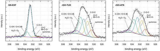 Materials 15 05843 g0a2 550