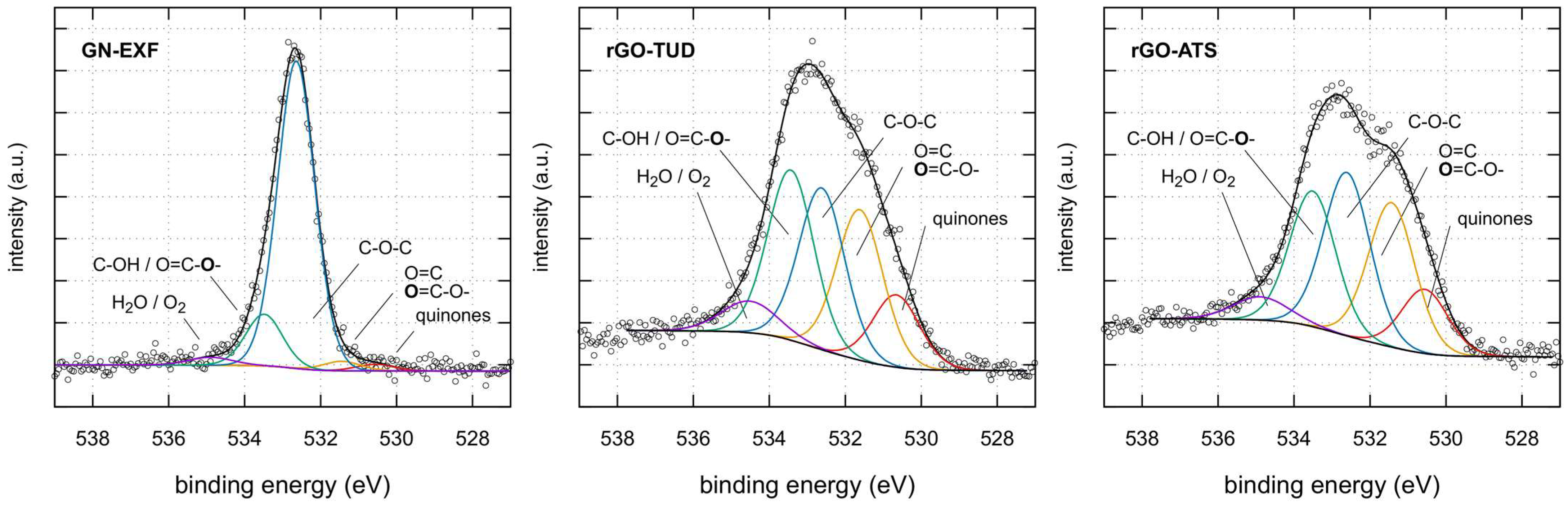 Materials 15 05843 g0a2