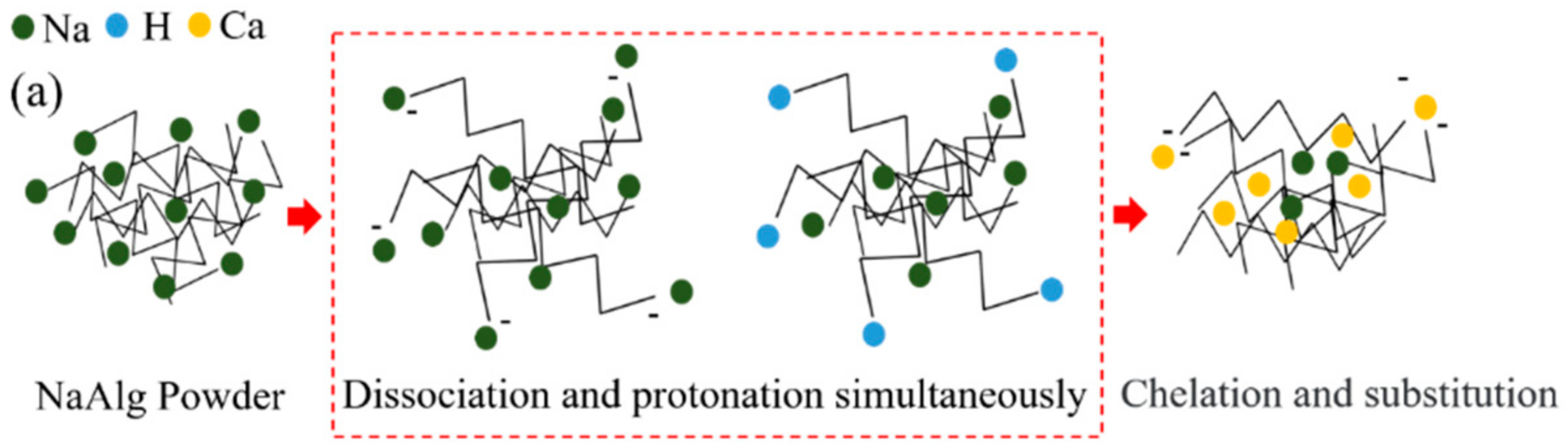 Materials 15 05844 g001a