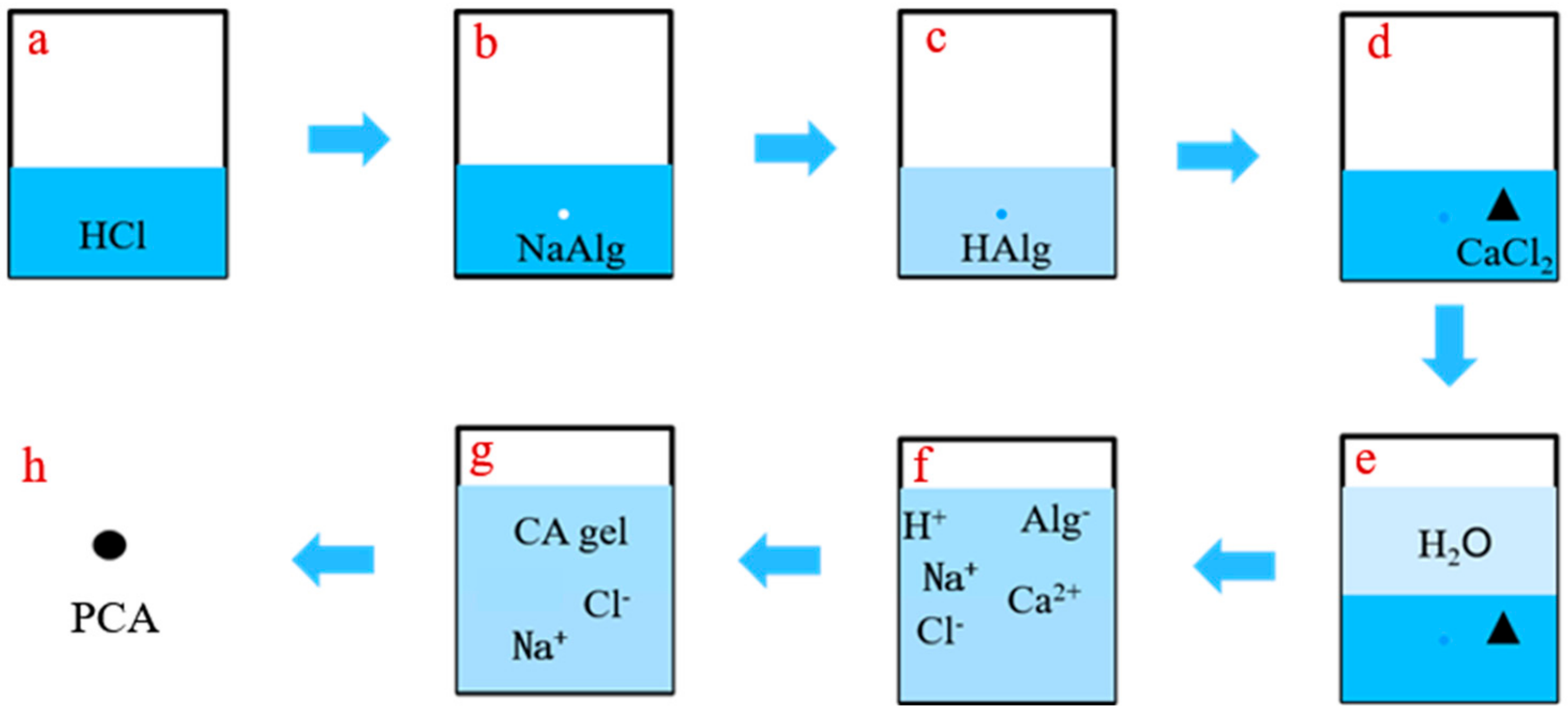 Materials 15 05844 g002