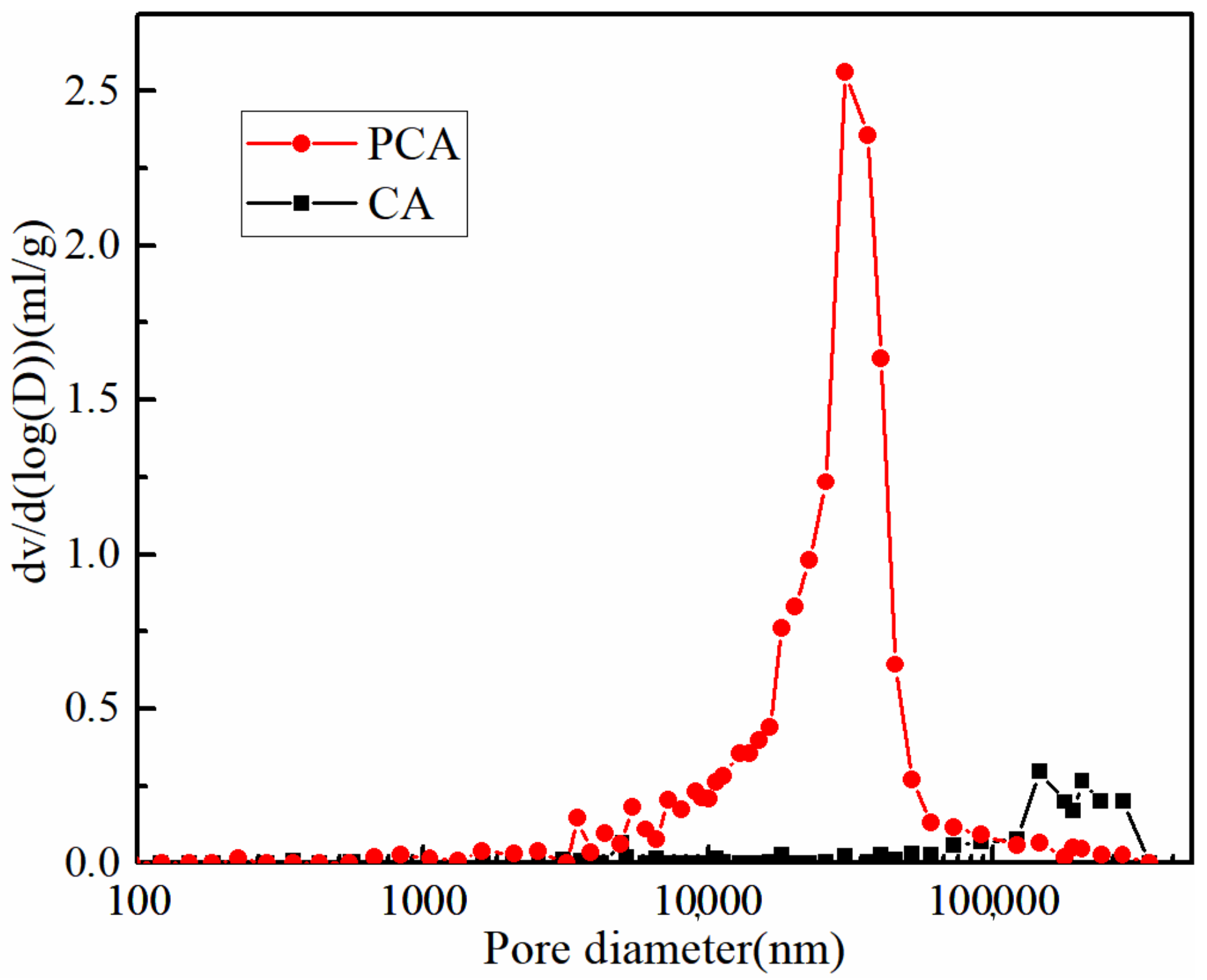 Materials 15 05844 g005