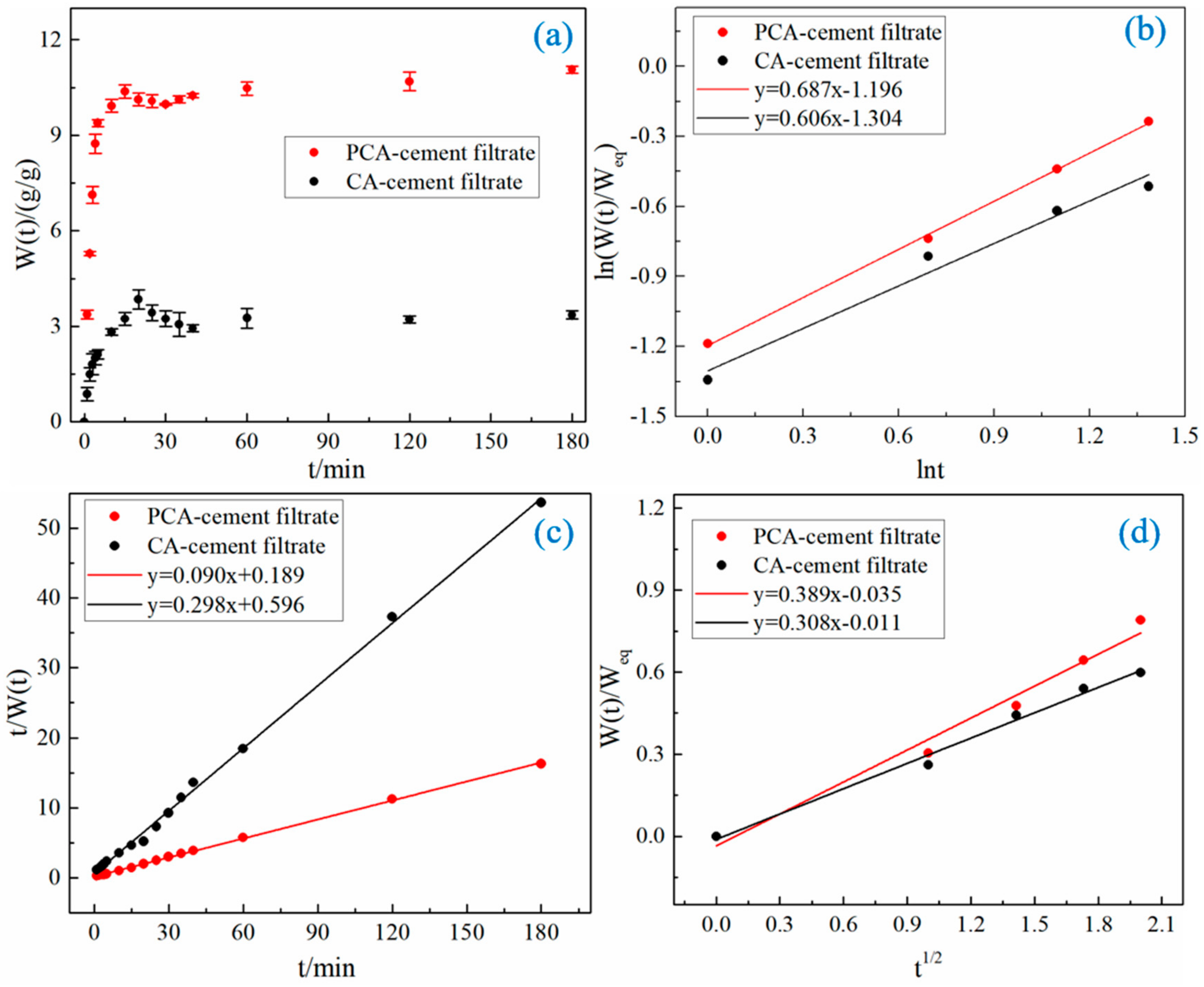 Materials 15 05844 g006