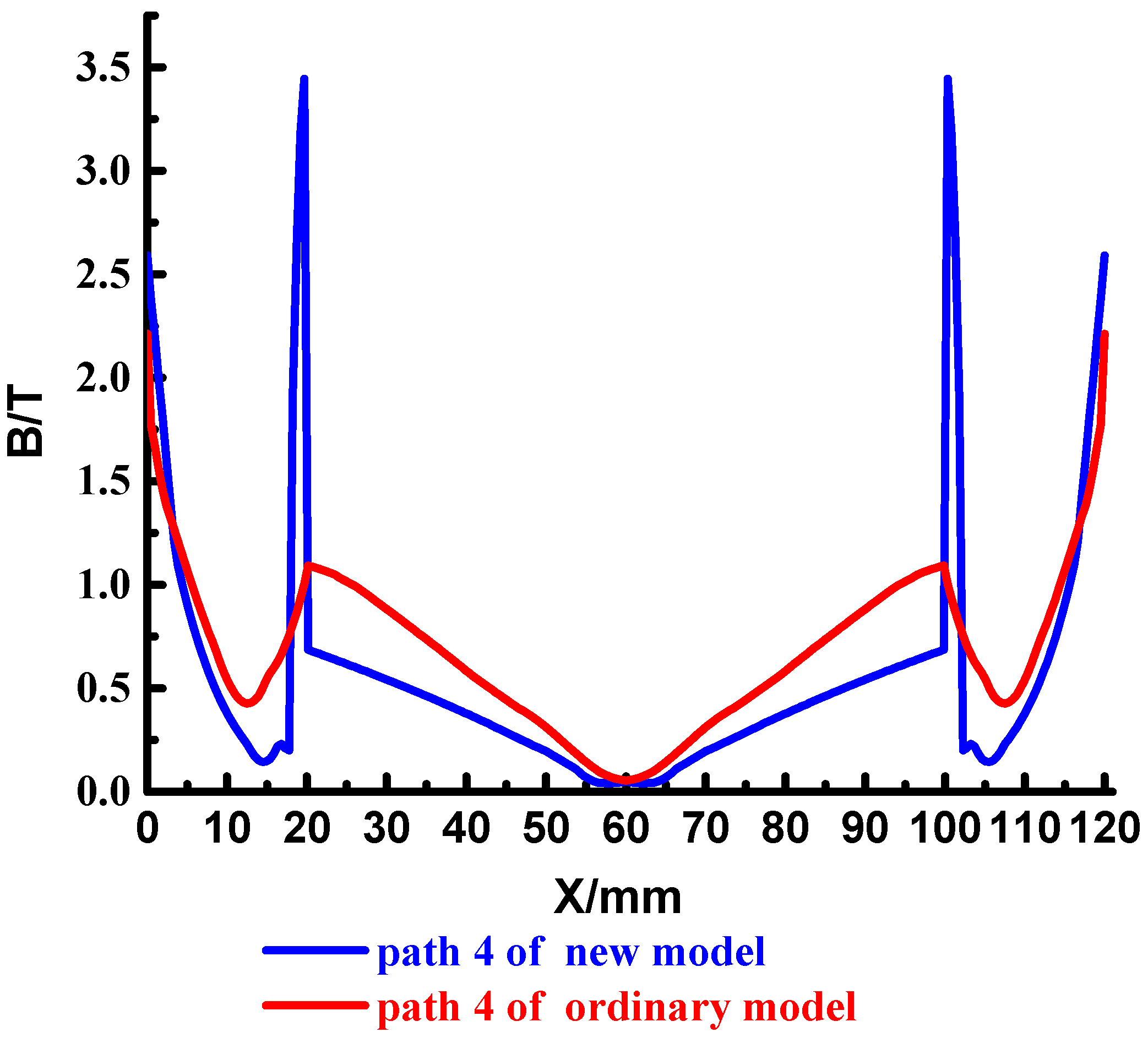 Materials 15 05851 g017
