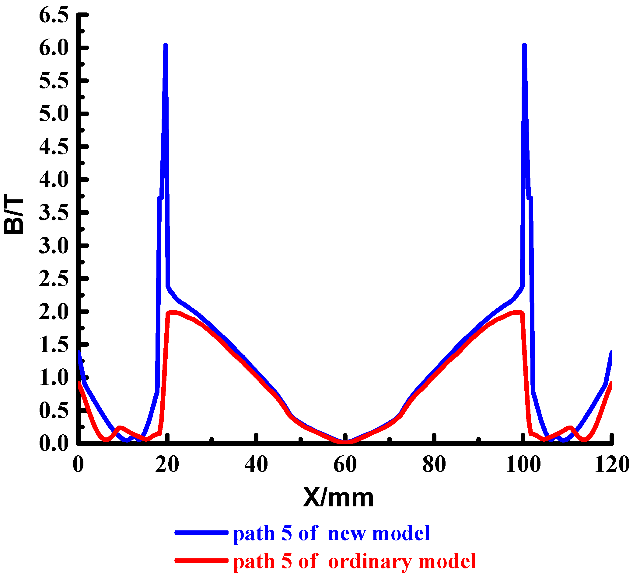 Materials 15 05851 g018