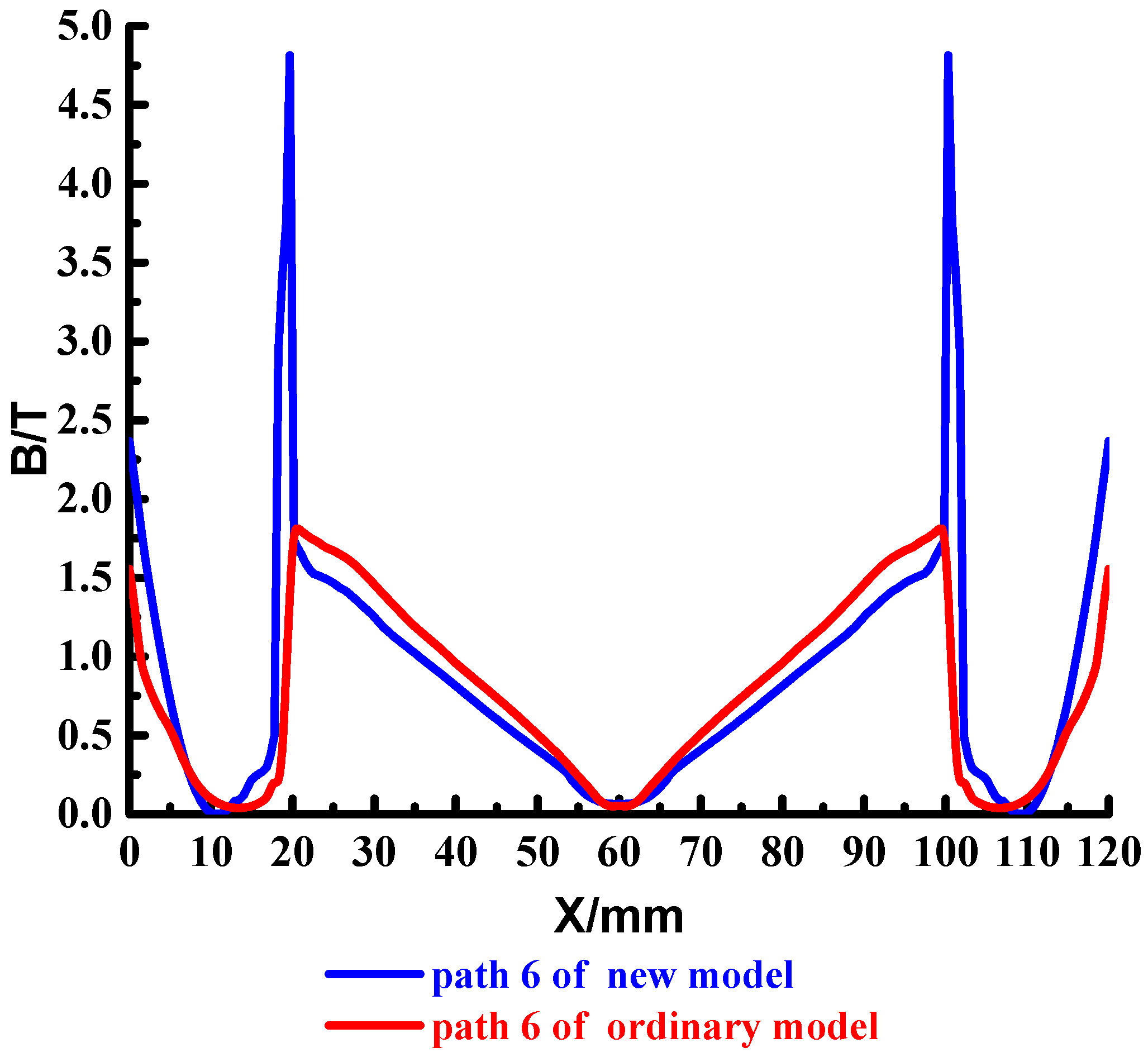 Materials 15 05851 g019