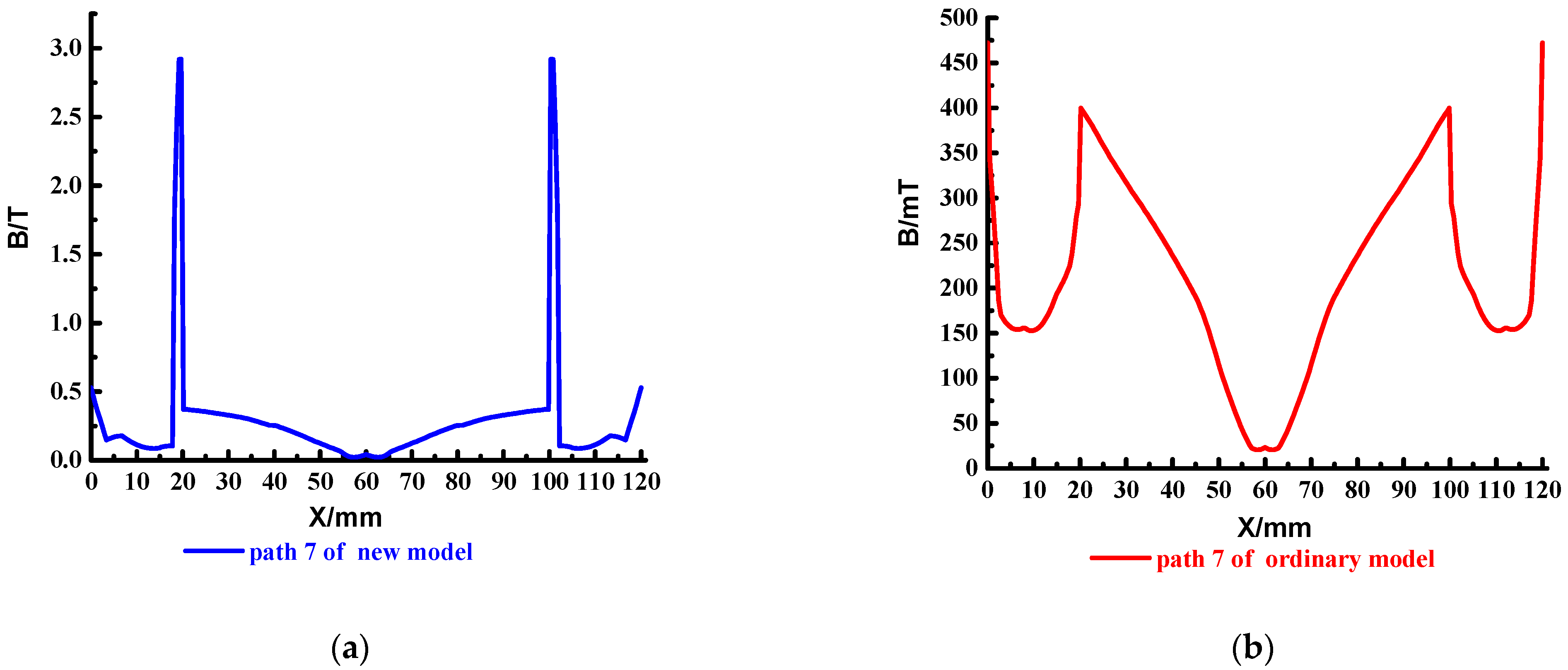 Materials 15 05851 g020