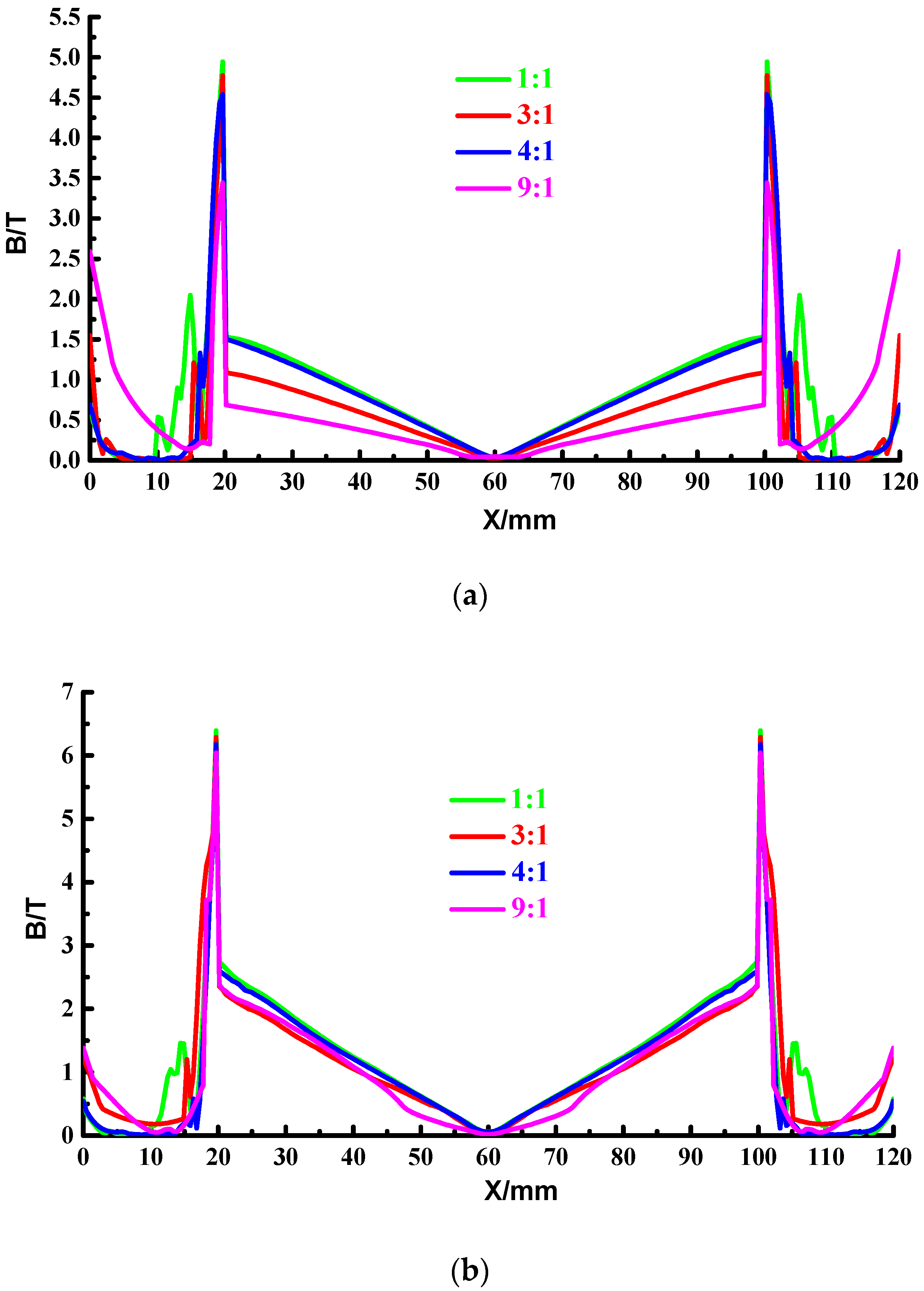 Materials 15 05851 g022a