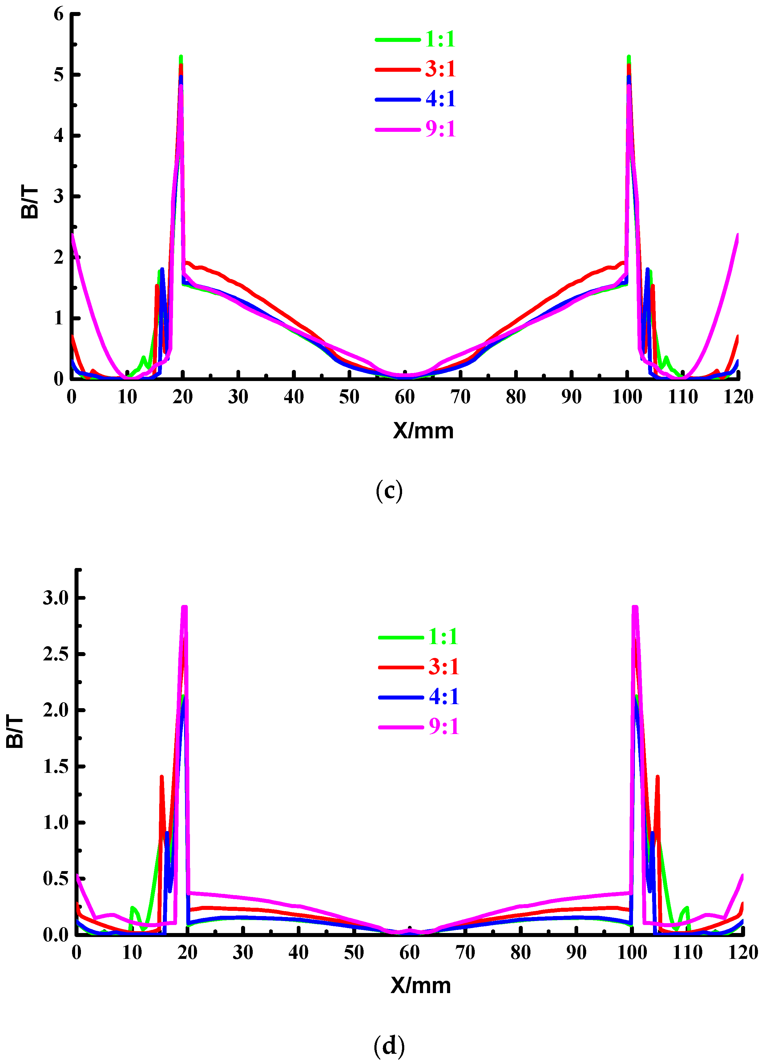 Materials 15 05851 g022b