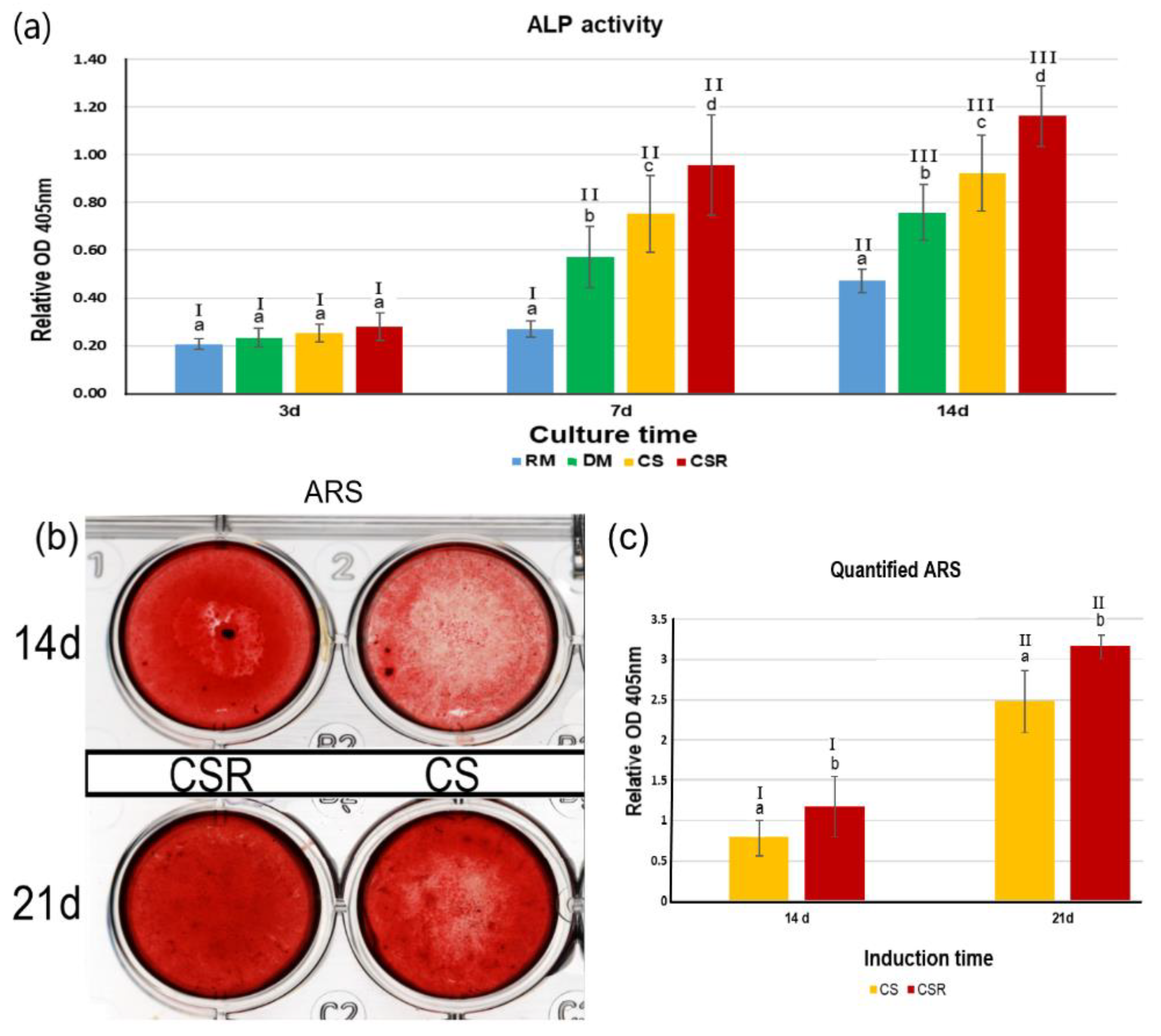Materials 15 05854 g007