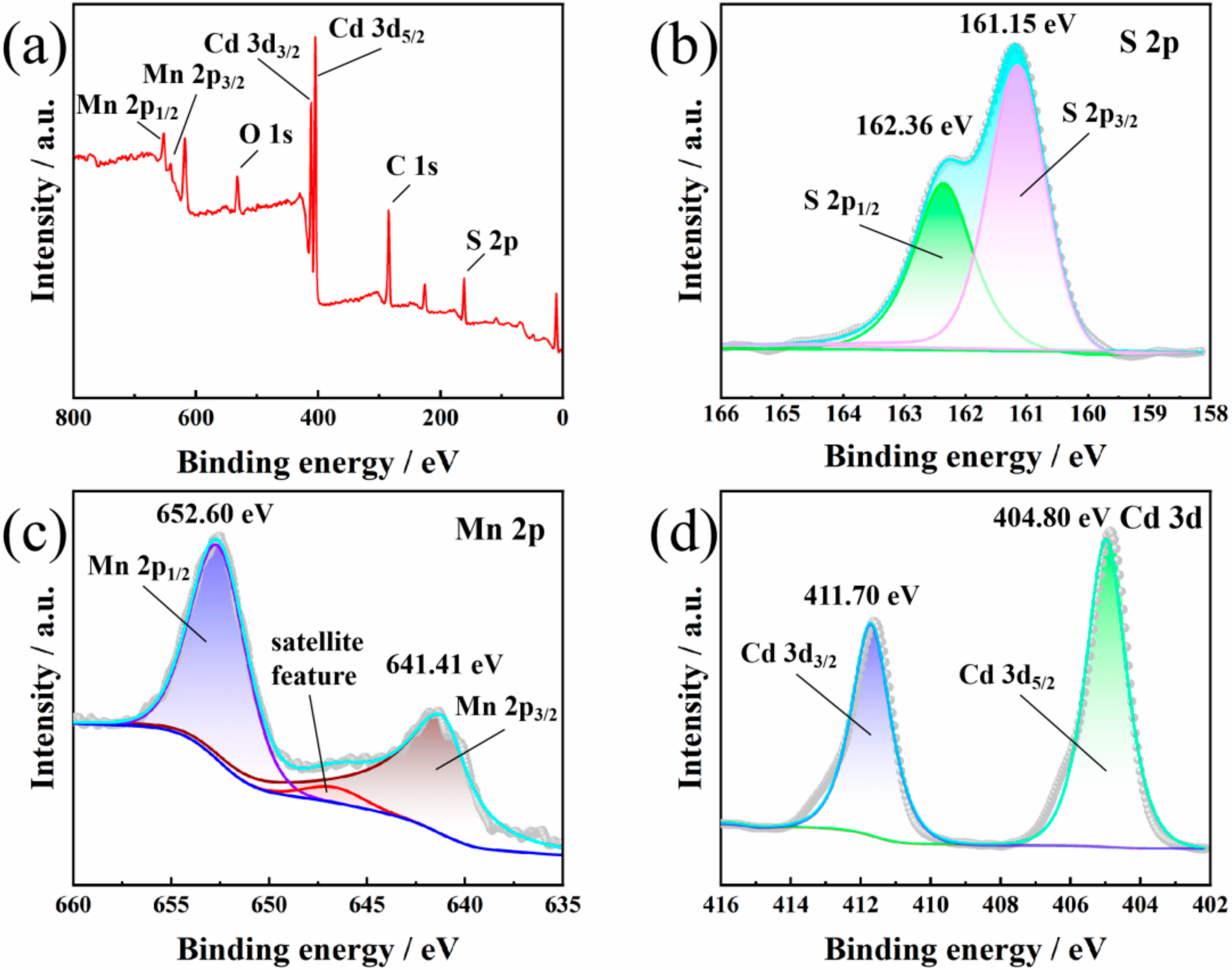 Materials 15 05861 g004