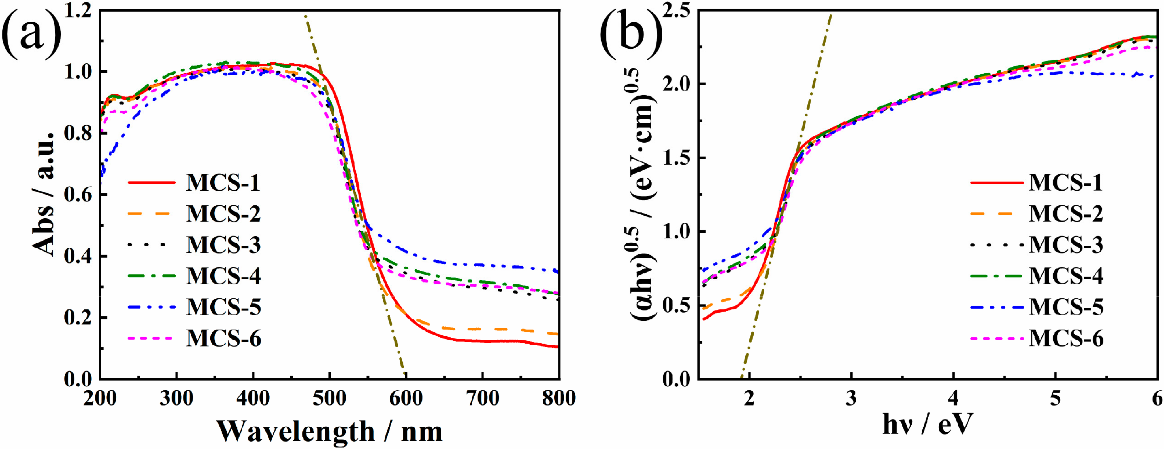 Materials 15 05861 g006