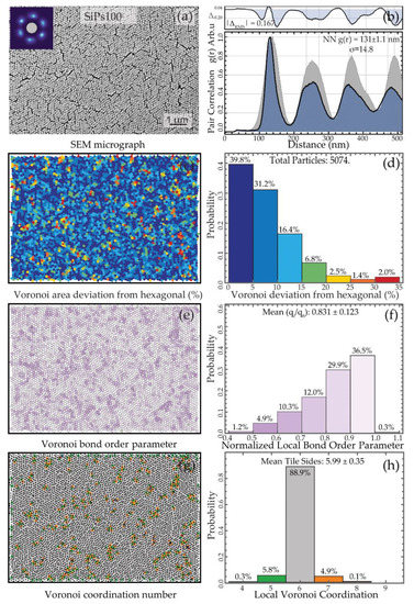 Materials 15 05864 g0a2 550