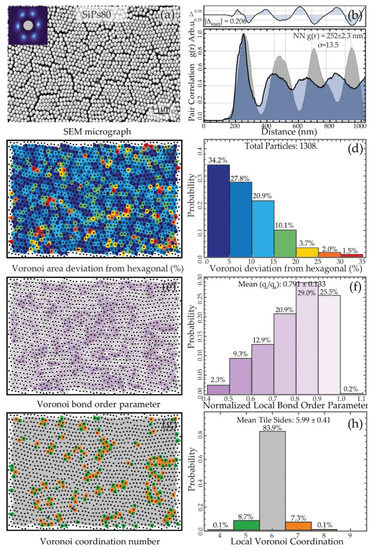 Materials 15 05864 g0a3 550