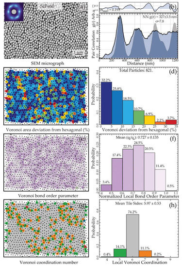 Materials 15 05864 g0a4 550