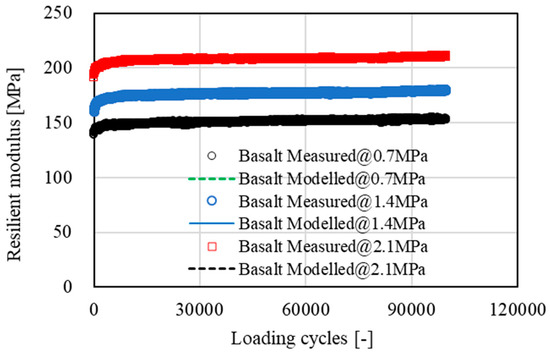 Materials 15 05865 g007 550