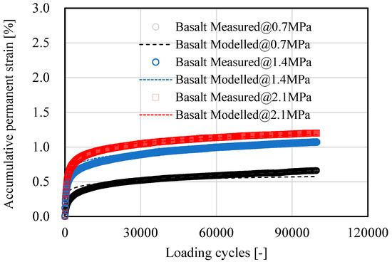 Materials 15 05865 g008 550