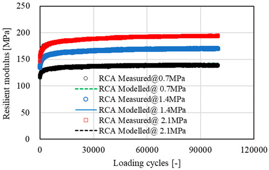Materials 15 05865 g009 550