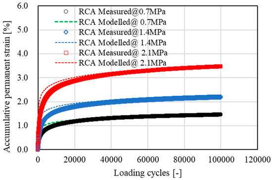 Materials 15 05865 g010 550