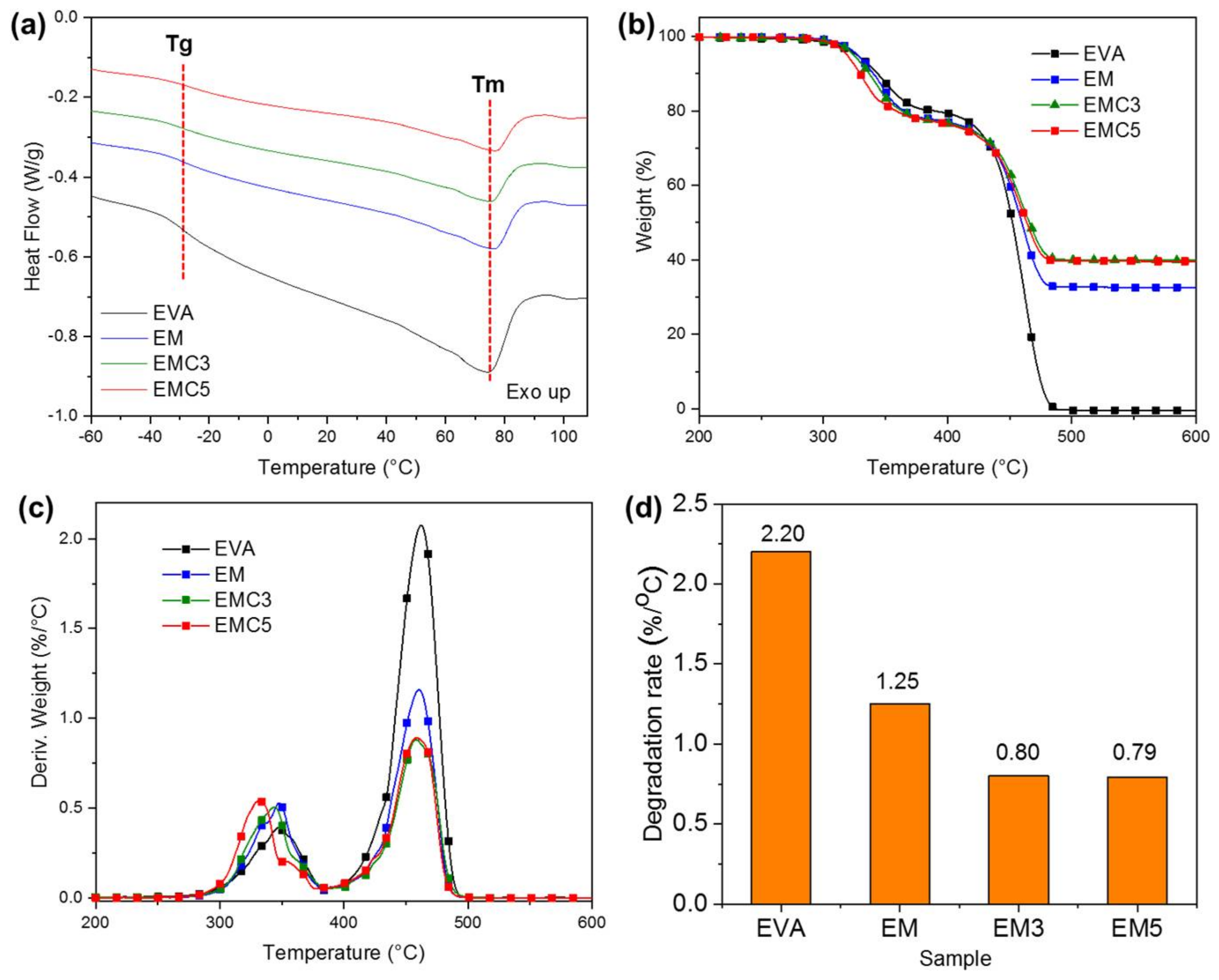 Materials 15 05867 g004