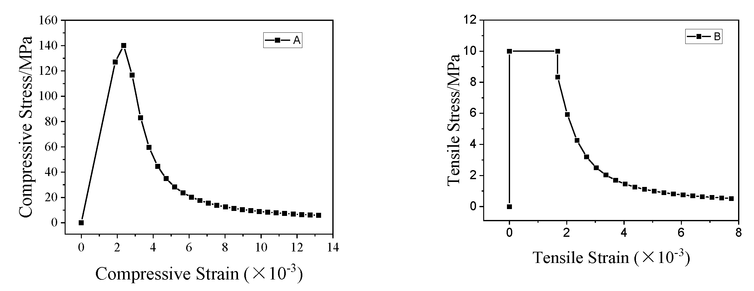 Materials 15 05869 g014