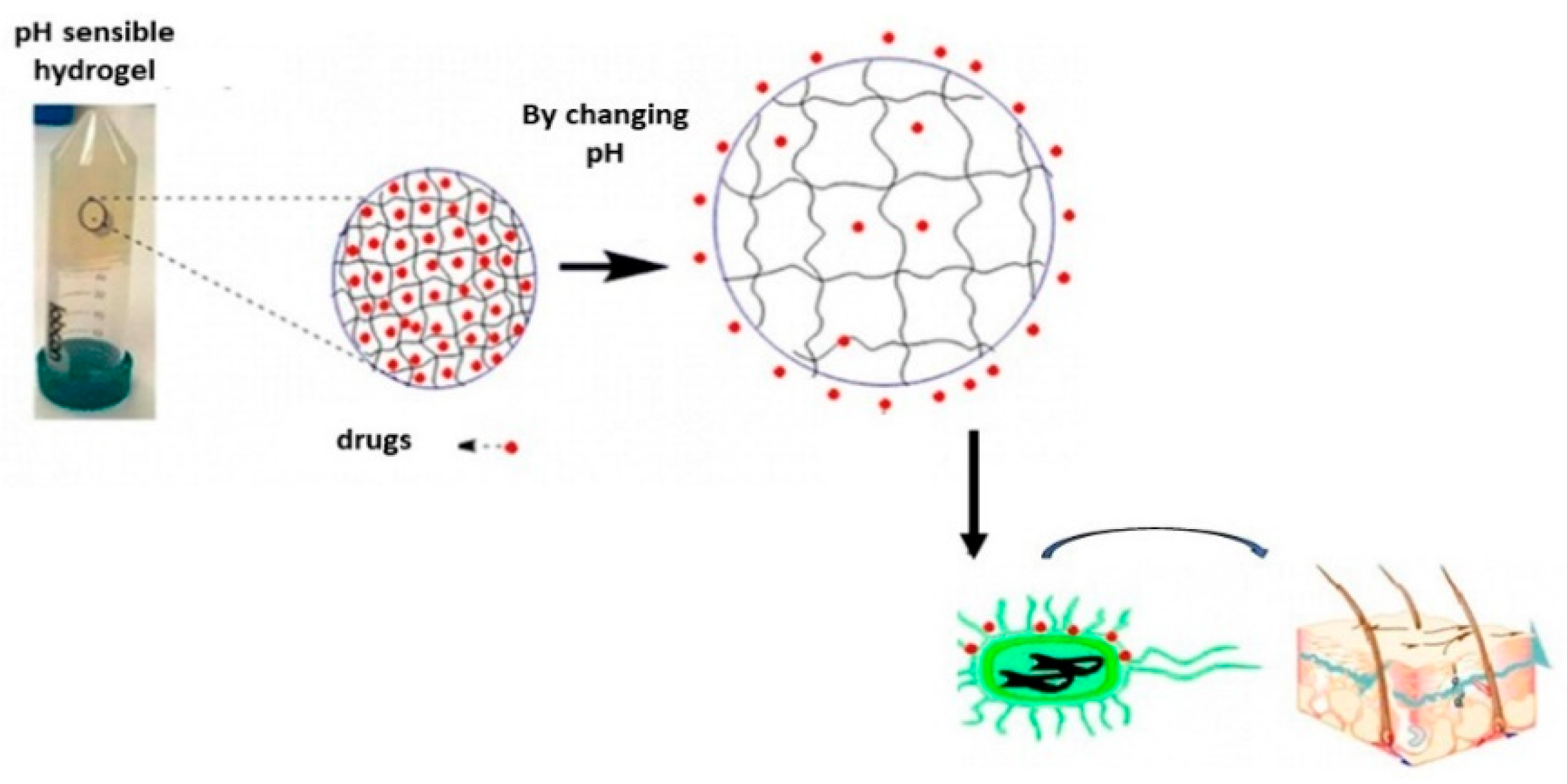 Materials 15 05871 g003