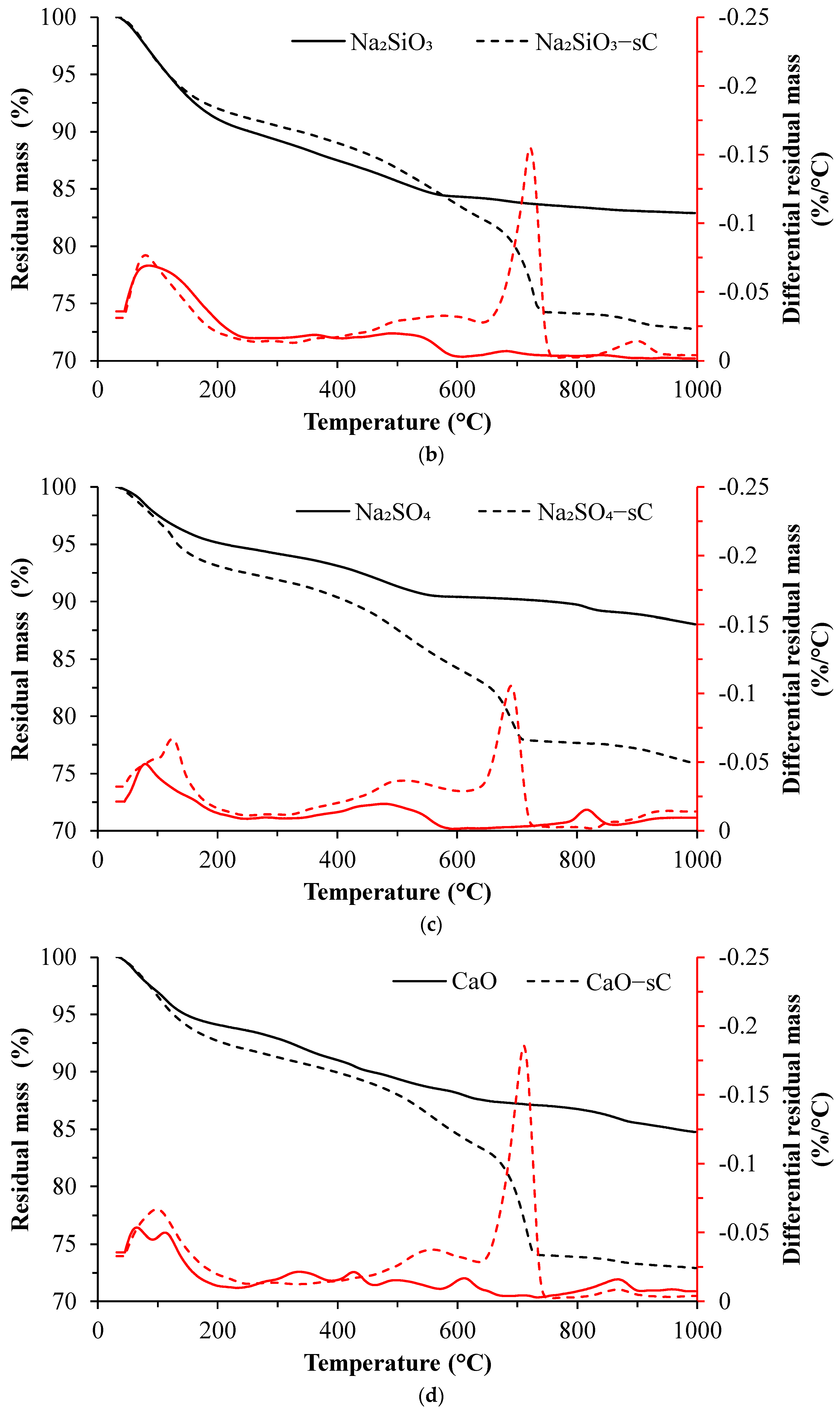 Materials 15 05873 g002b