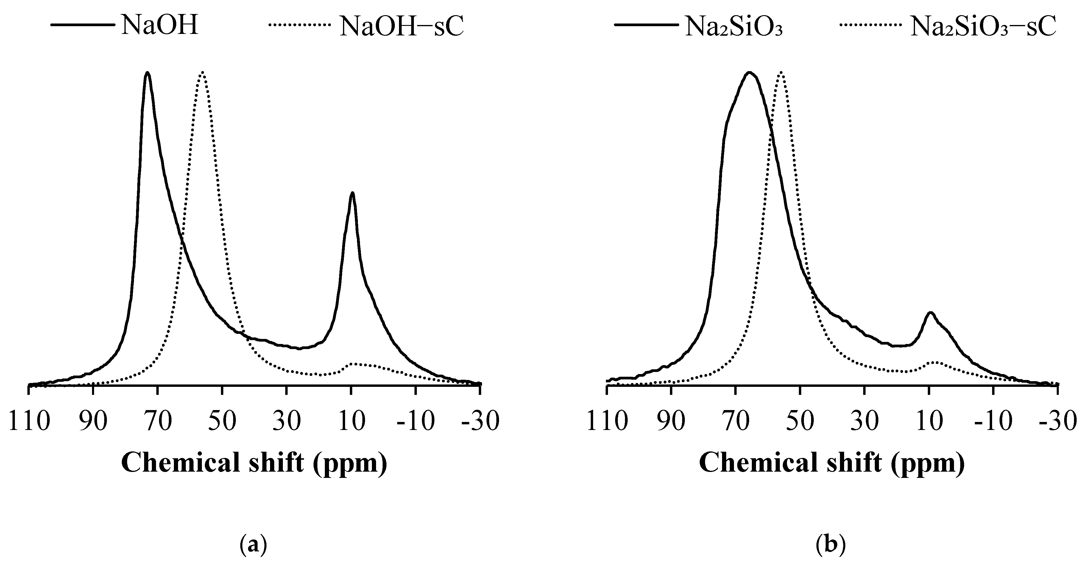 Materials 15 05873 g004a