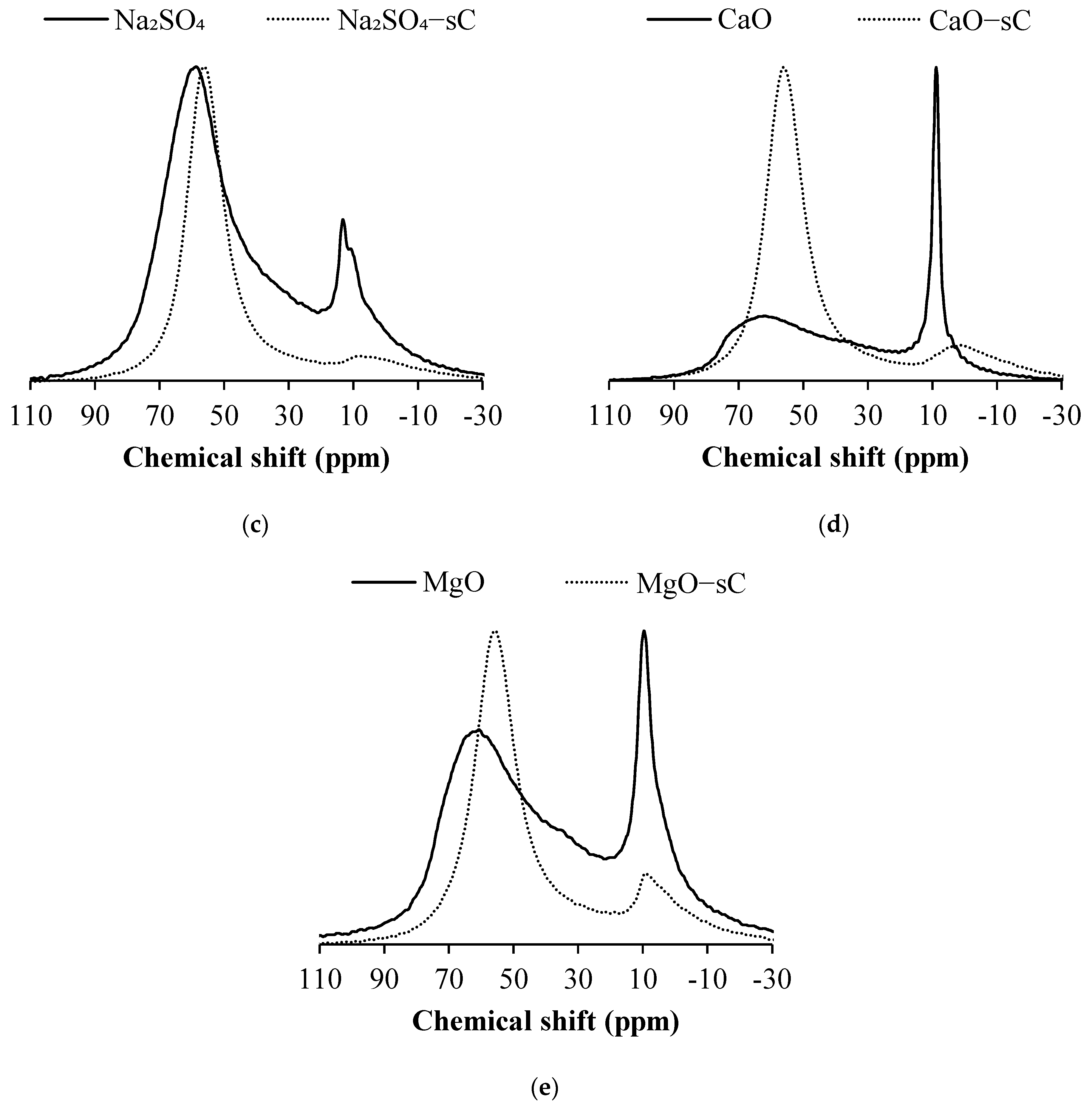 Materials 15 05873 g004b