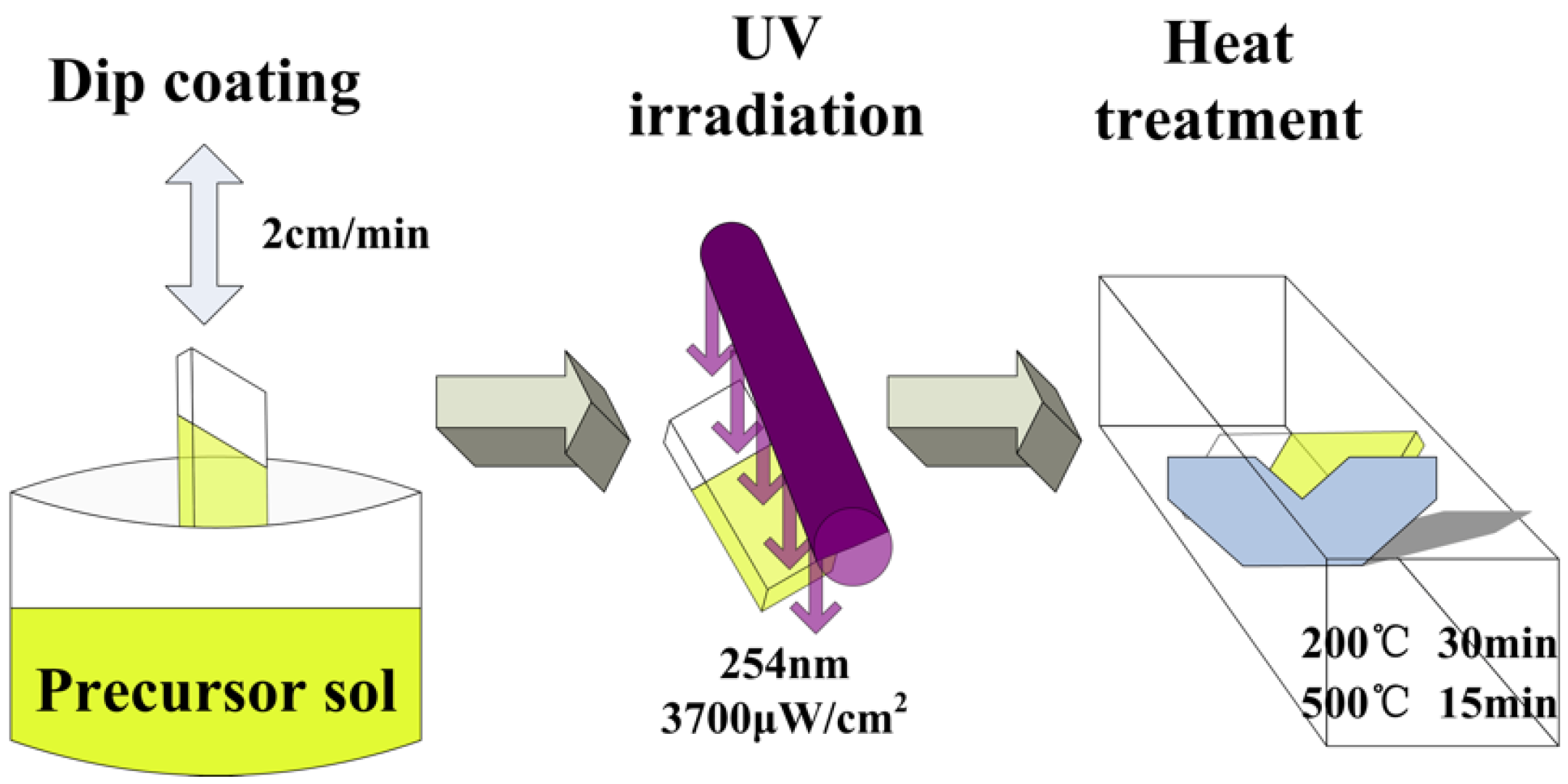 Materials 15 05875 g001