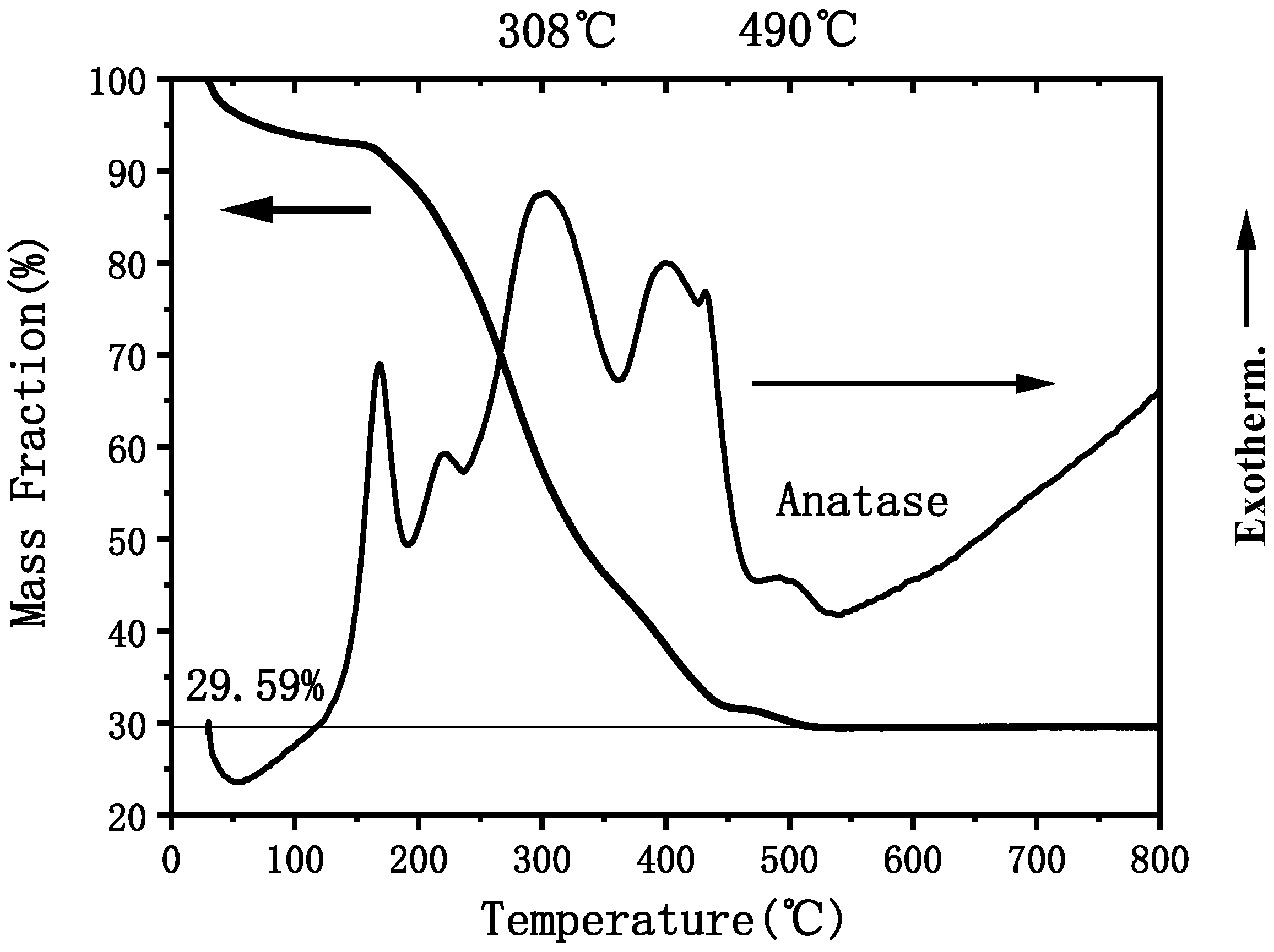 Materials 15 05875 g006