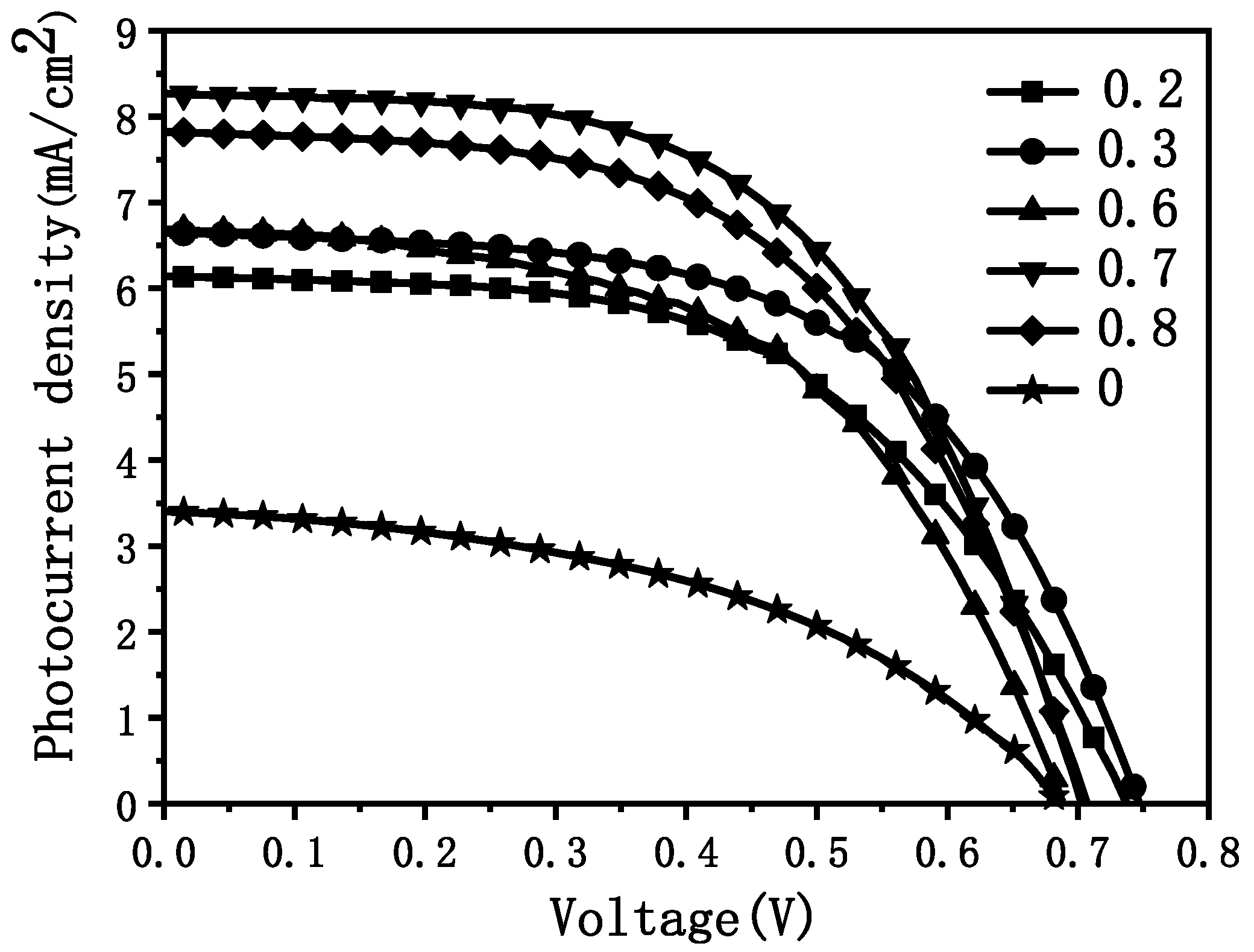 Materials 15 05875 g008