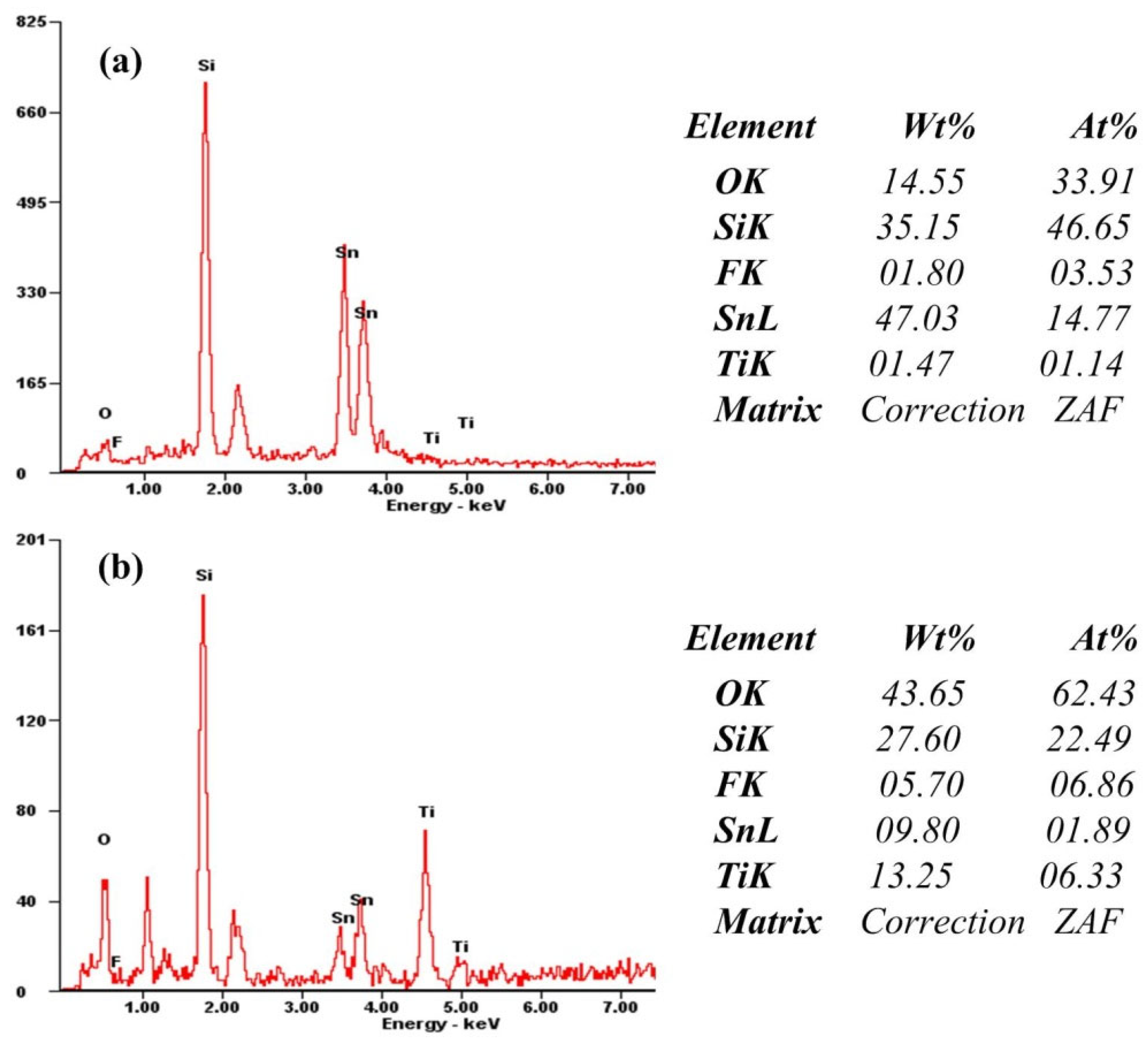Materials 15 05875 g009