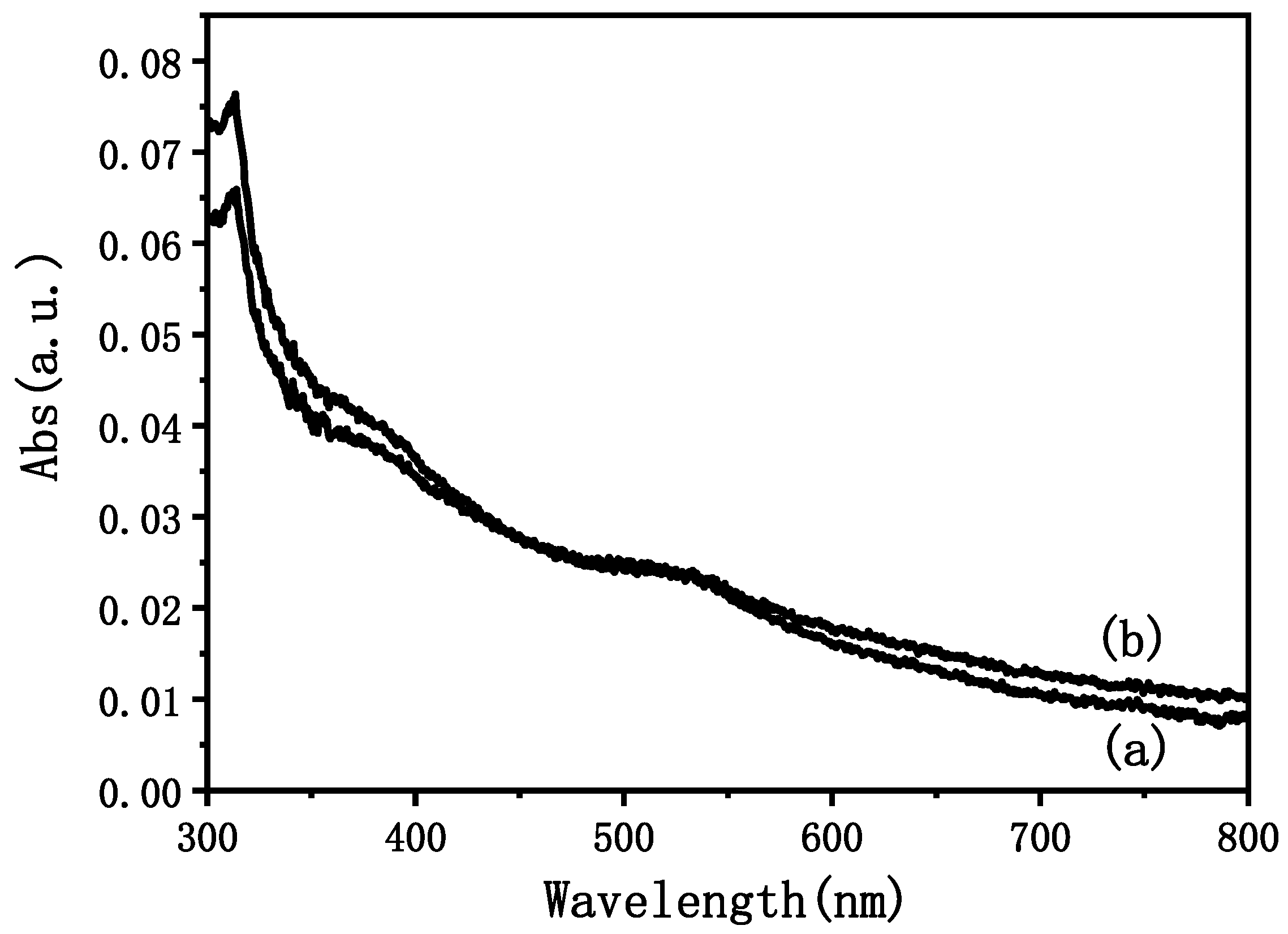 Materials 15 05875 g011