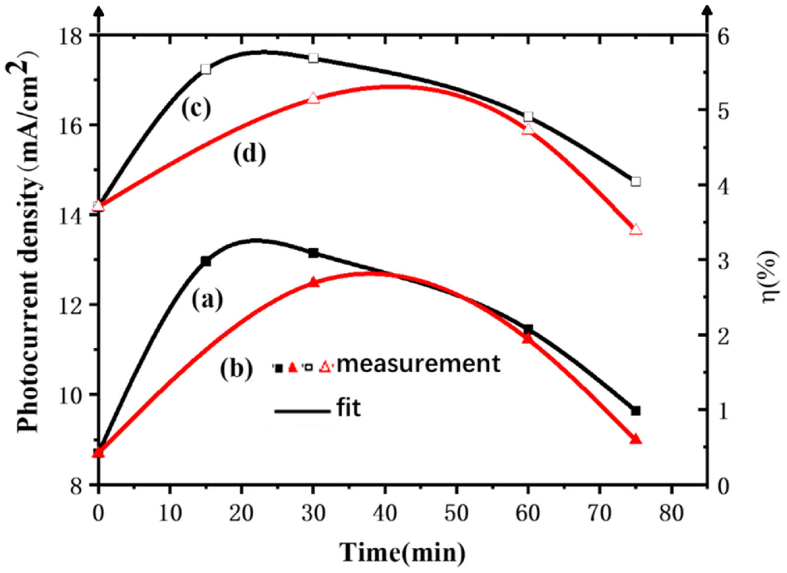 Materials 15 05875 g014