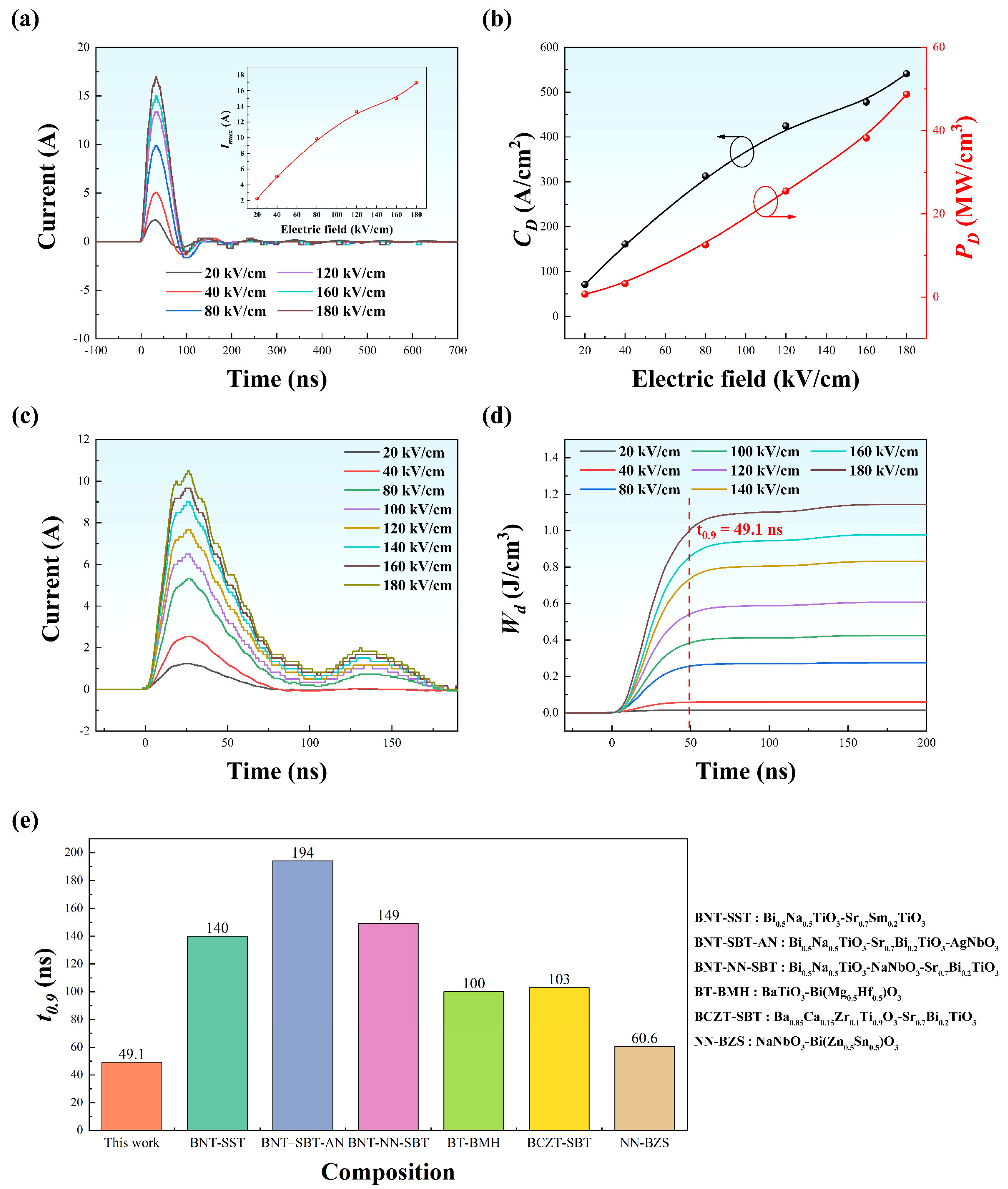 Materials 15 05881 g008