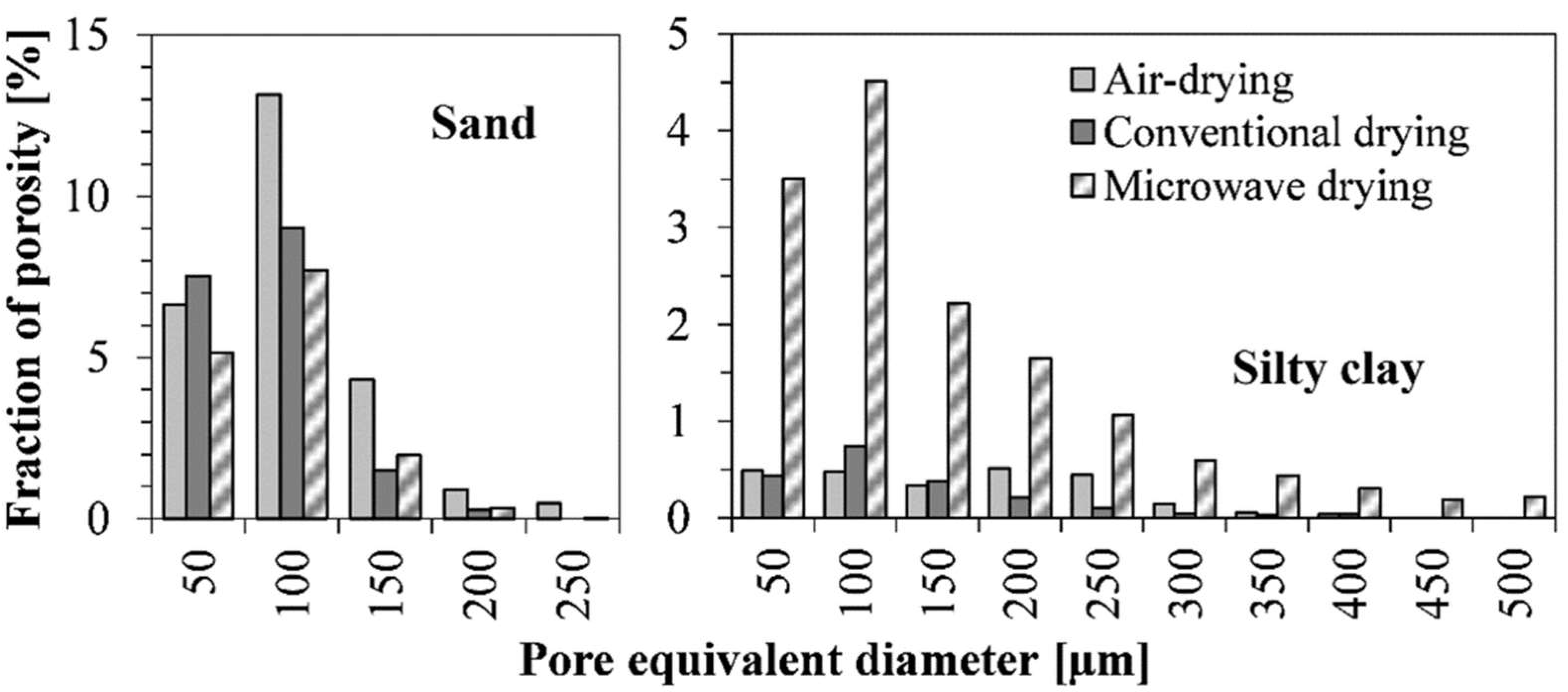 Materials 15 05891 g003 Materials 15 05891 g003