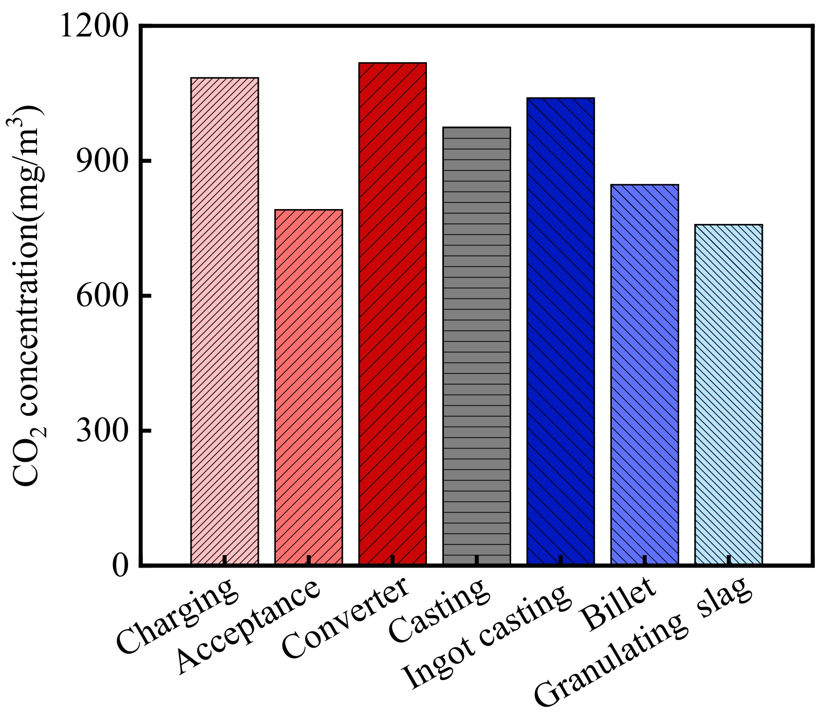 Materials 15 05893 g003
