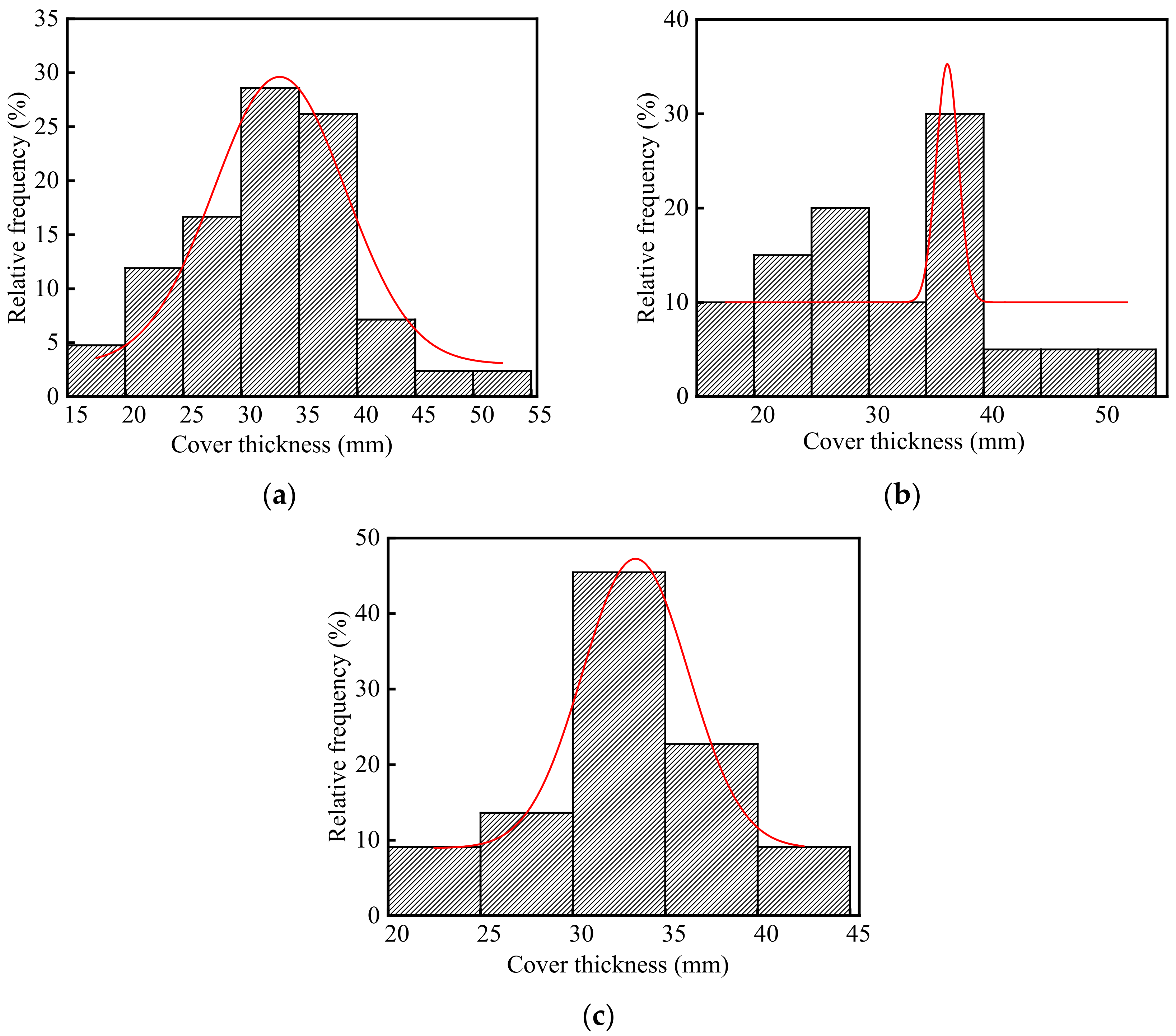 Materials 15 05893 g006
