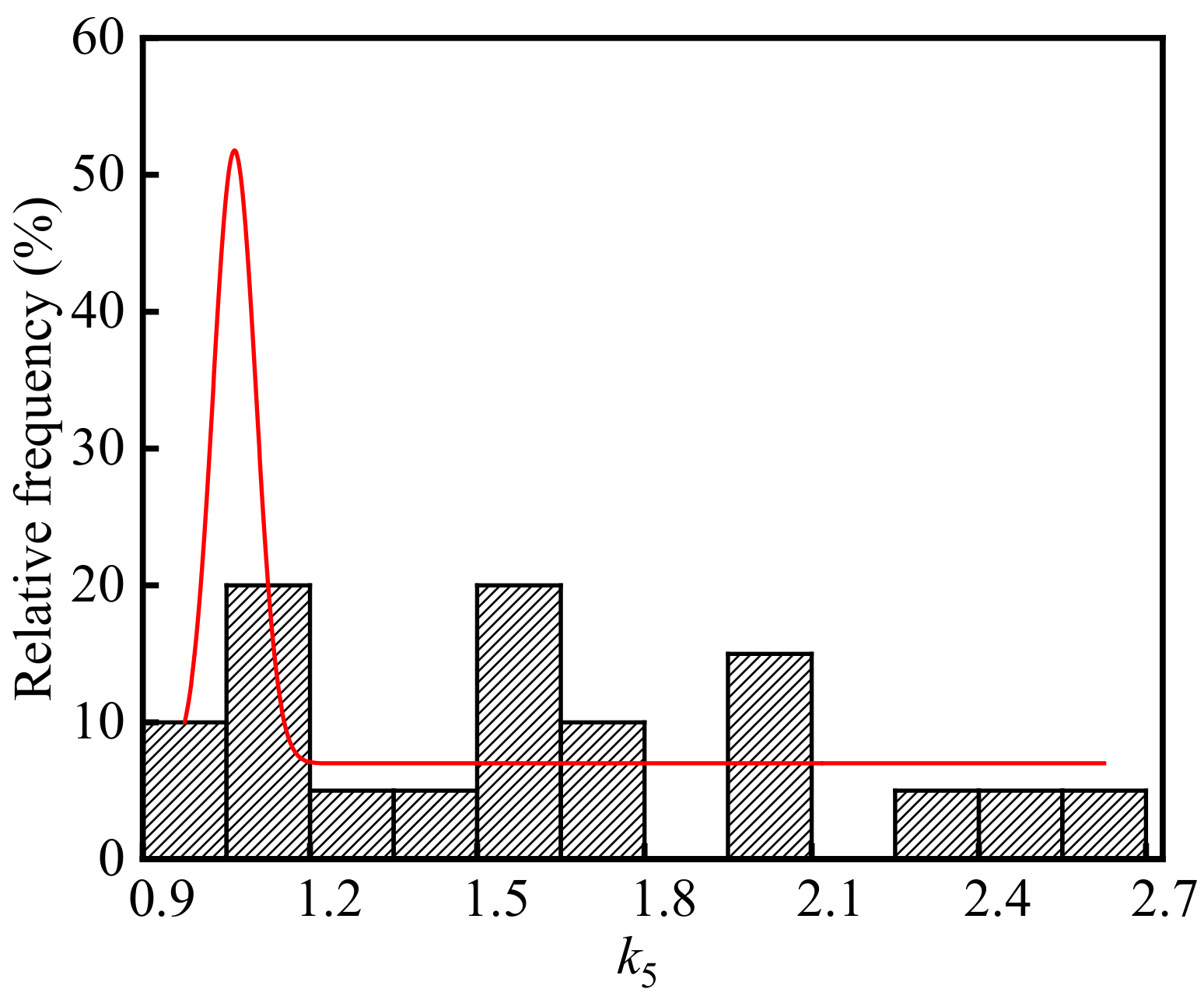 Materials 15 05893 g010
