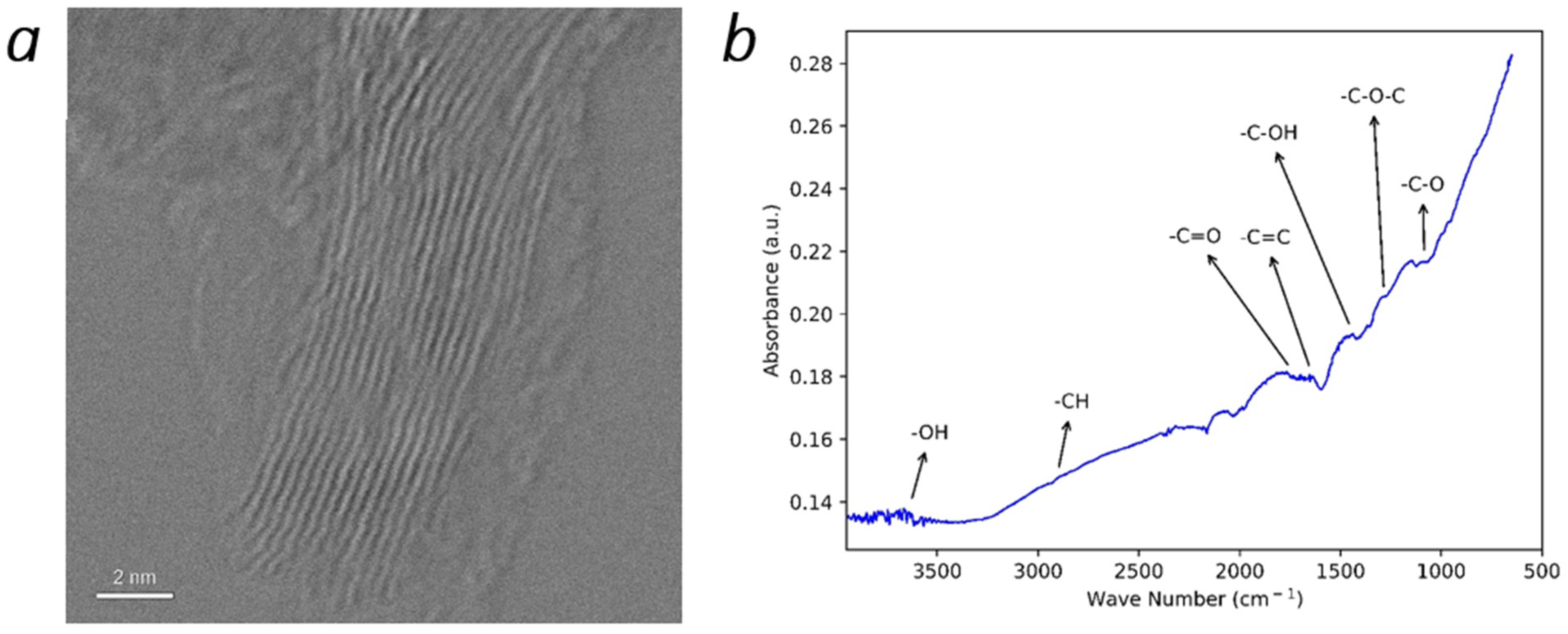 Materials 15 05894 g004