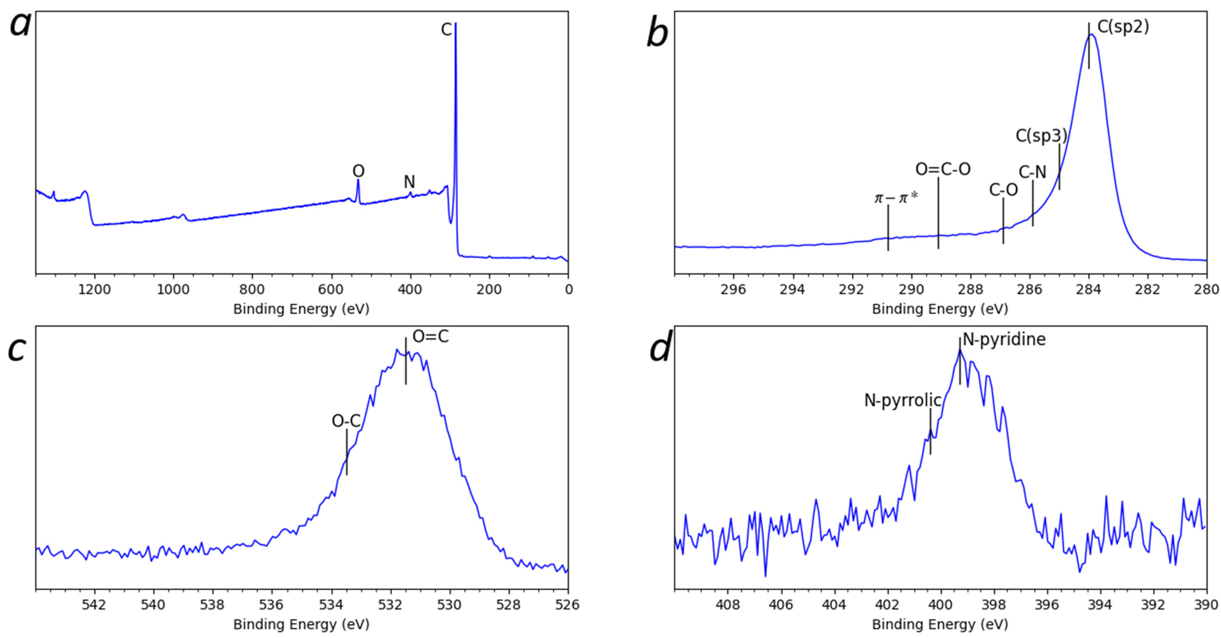 Materials 15 05894 g005