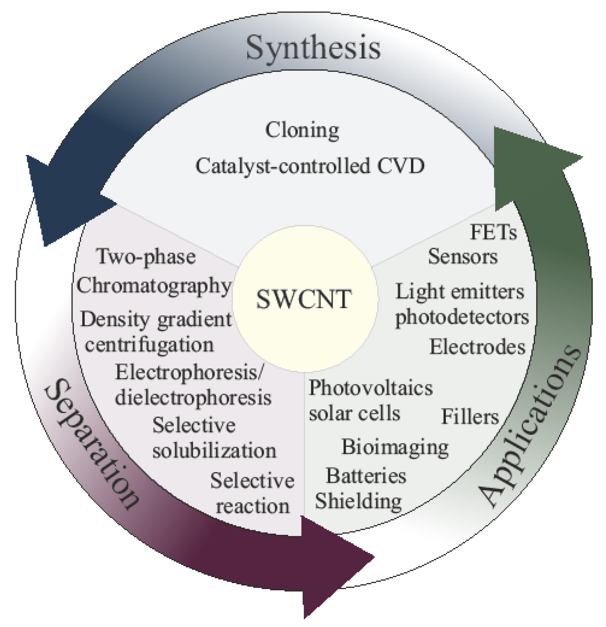 Materials 15 05898 g001
