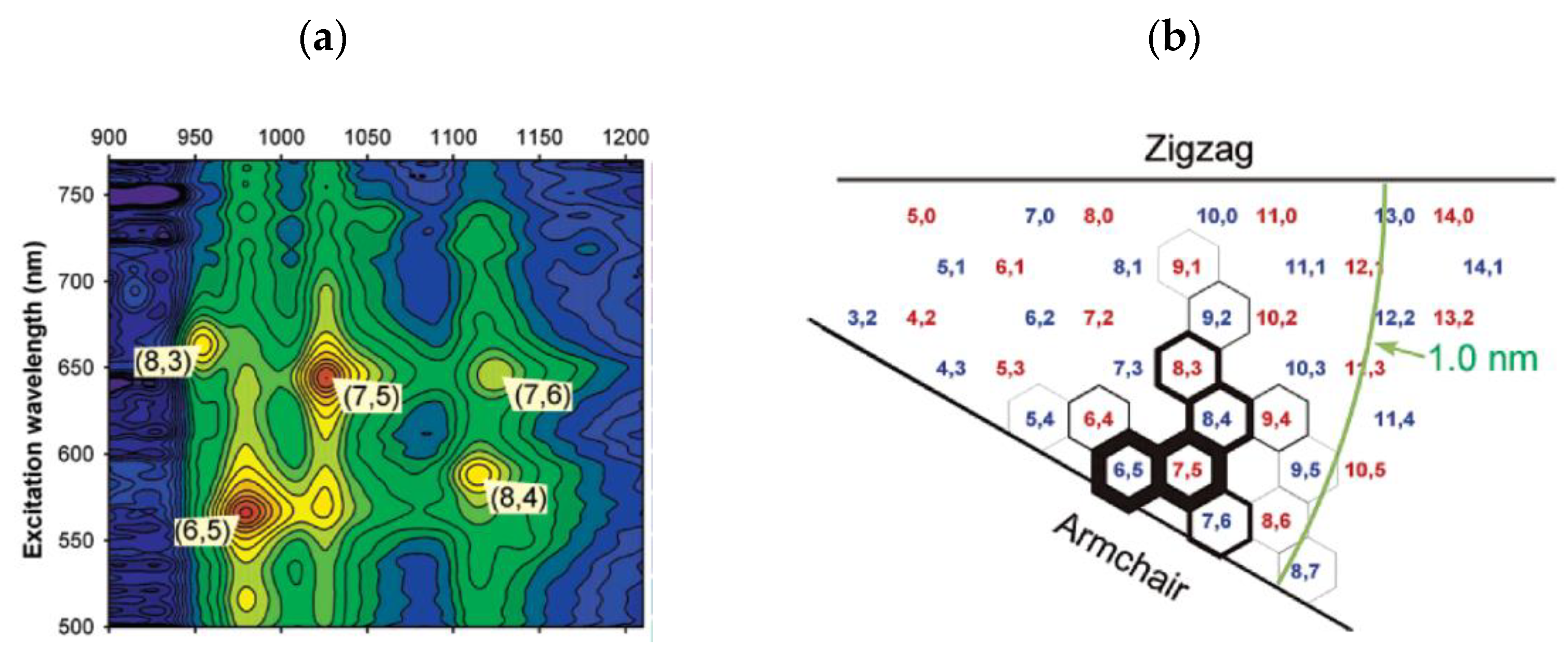 Materials 15 05898 g002