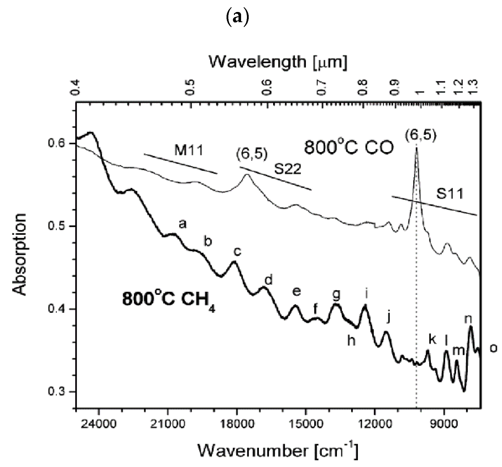 Materials 15 05898 g003a