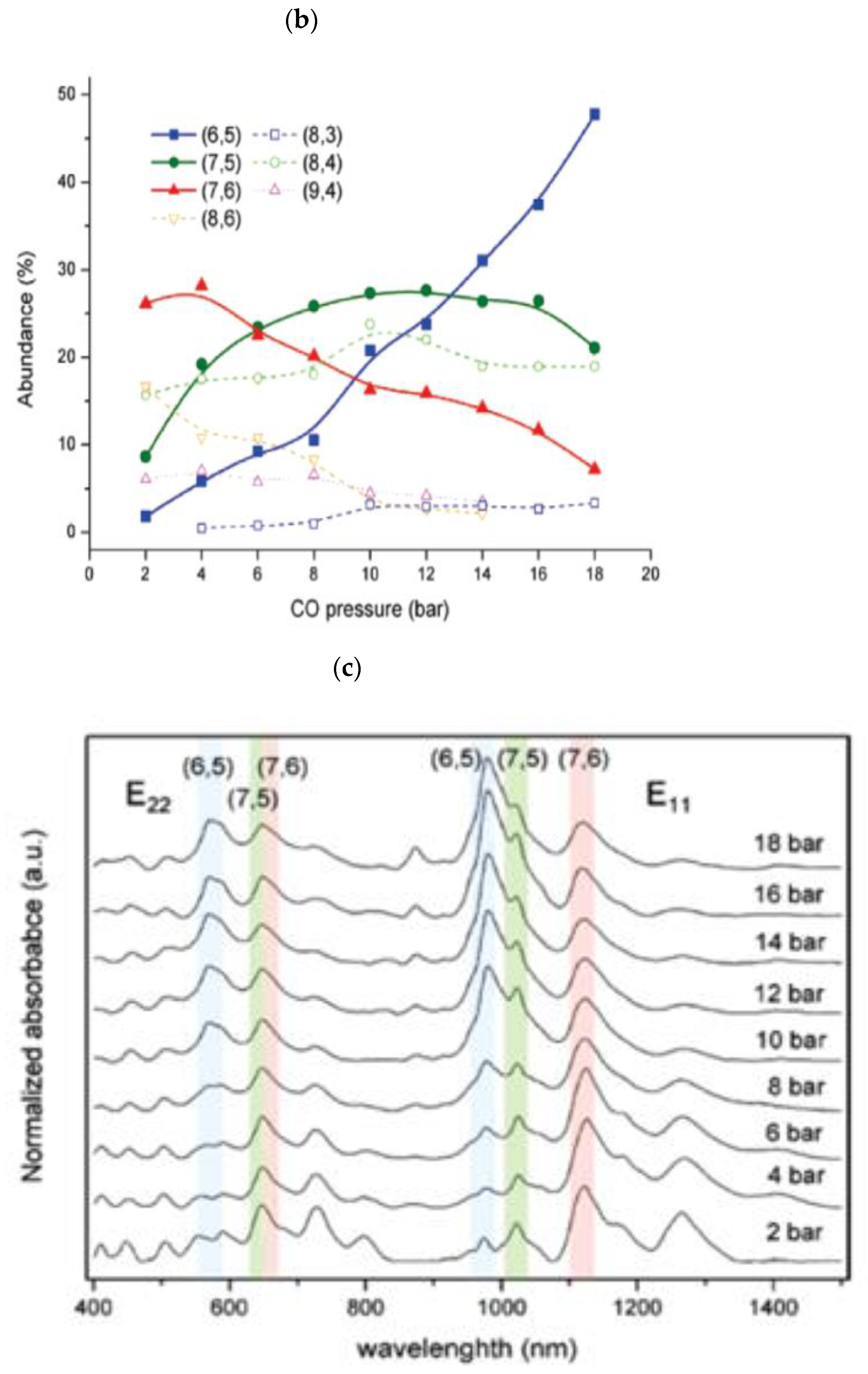 Materials 15 05898 g005b