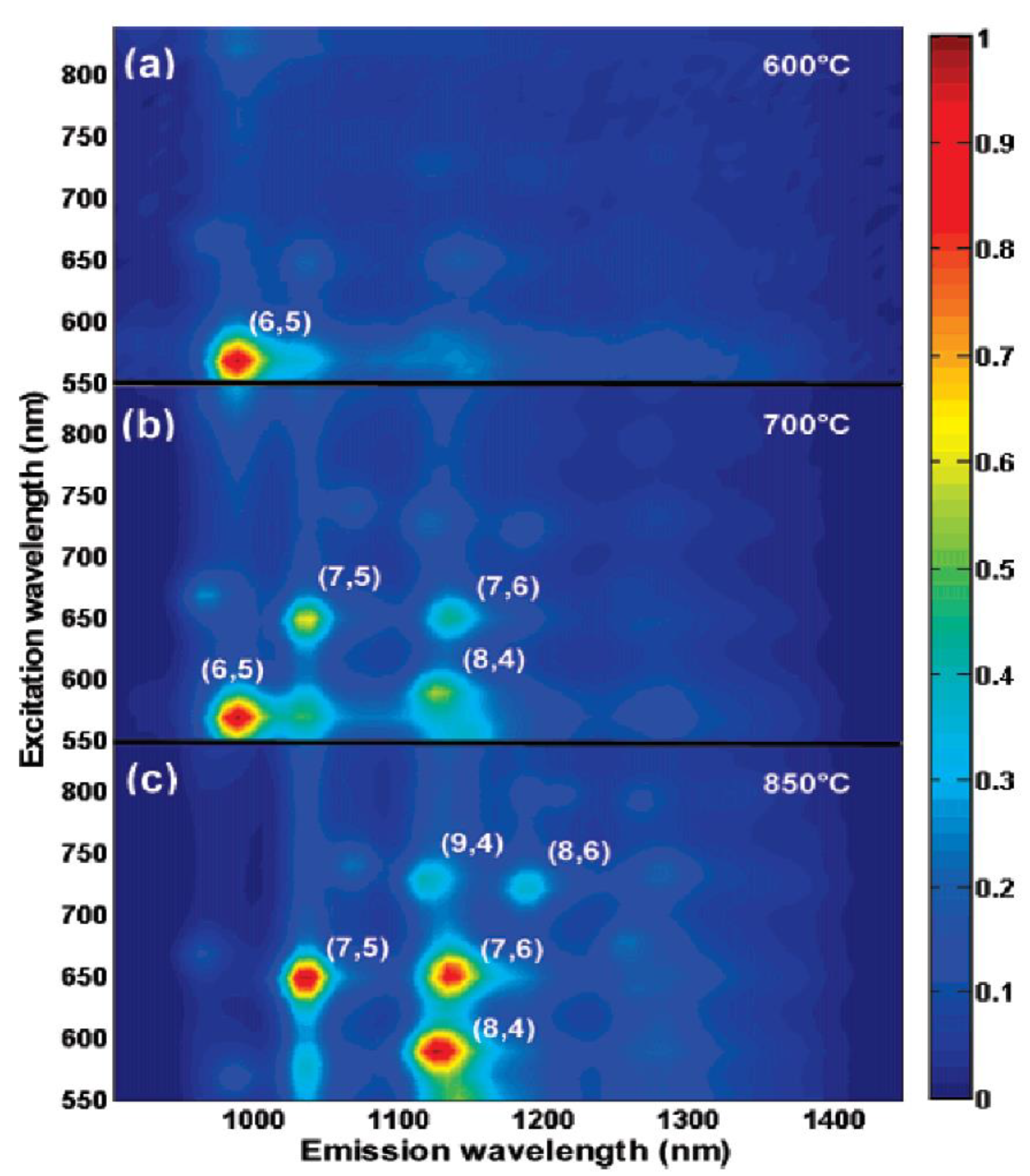 Materials 15 05898 g007